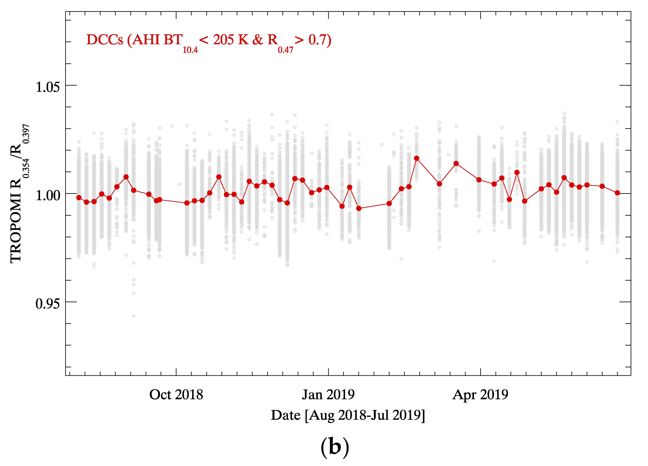 Remotesensing 12 00446 g015b