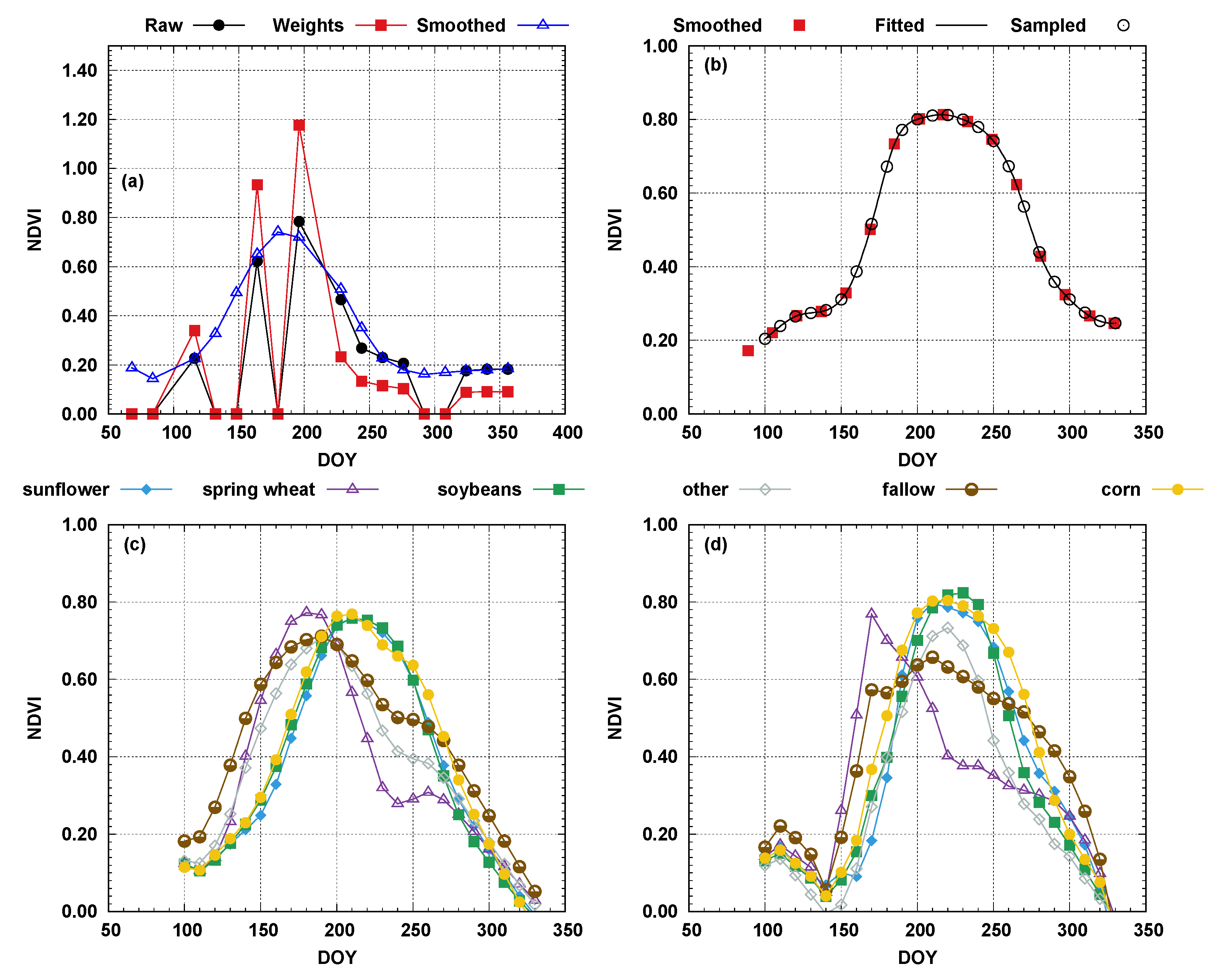 Remotesensing 12 00449 g004