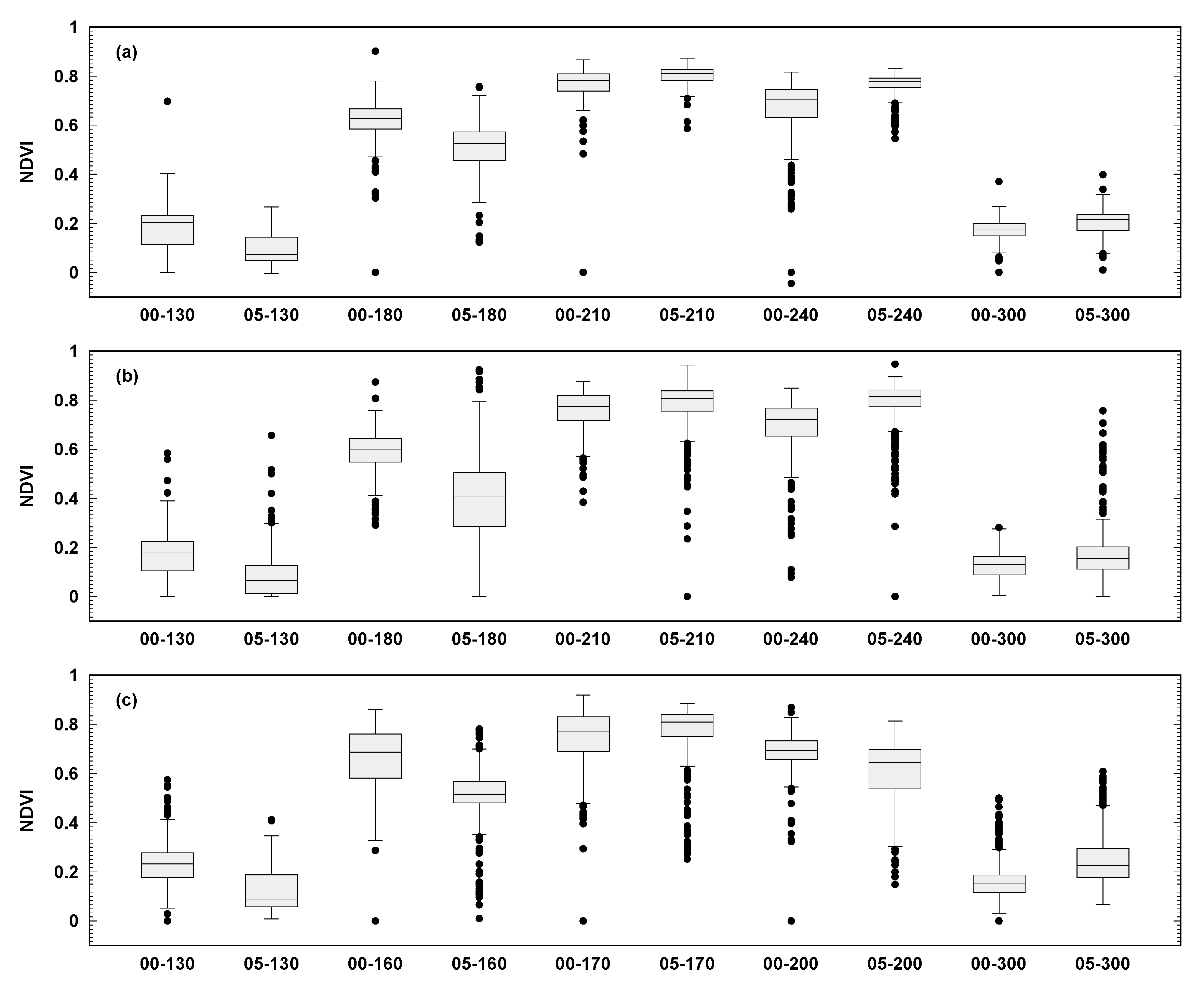 Remotesensing 12 00449 g005