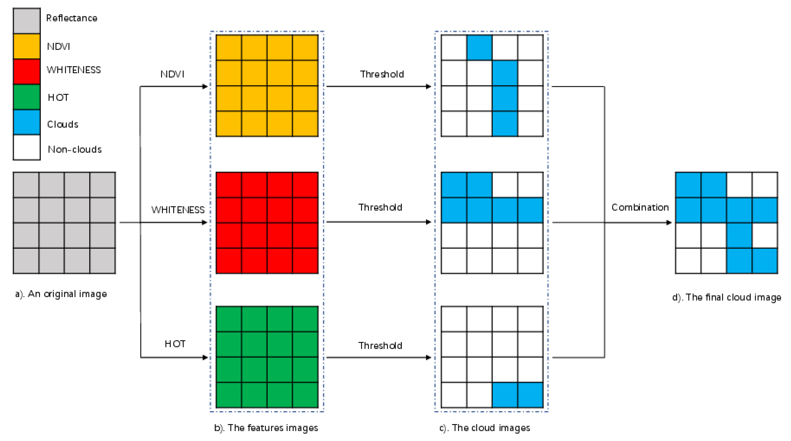 Remotesensing 12 00450 g001