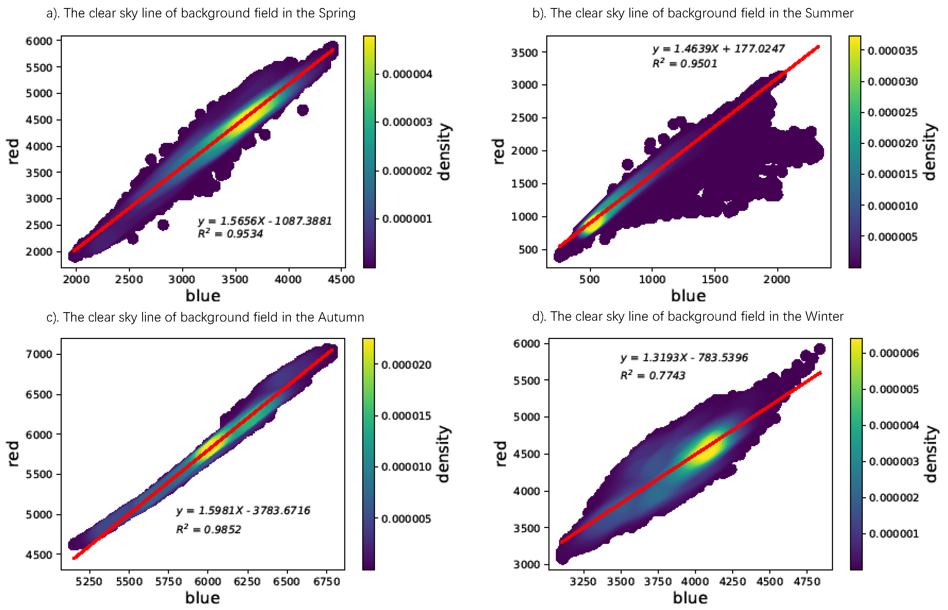 Remotesensing 12 00450 g003