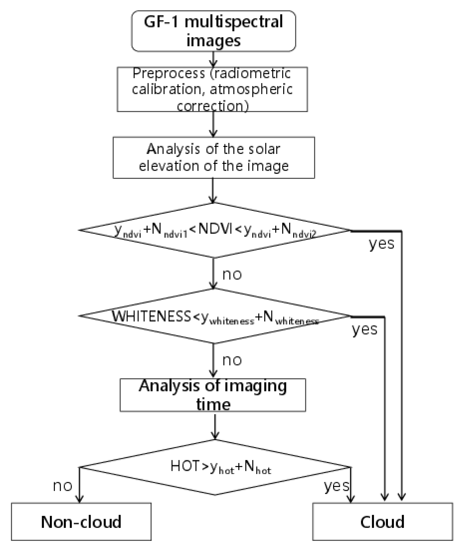 Remotesensing 12 00450 g004