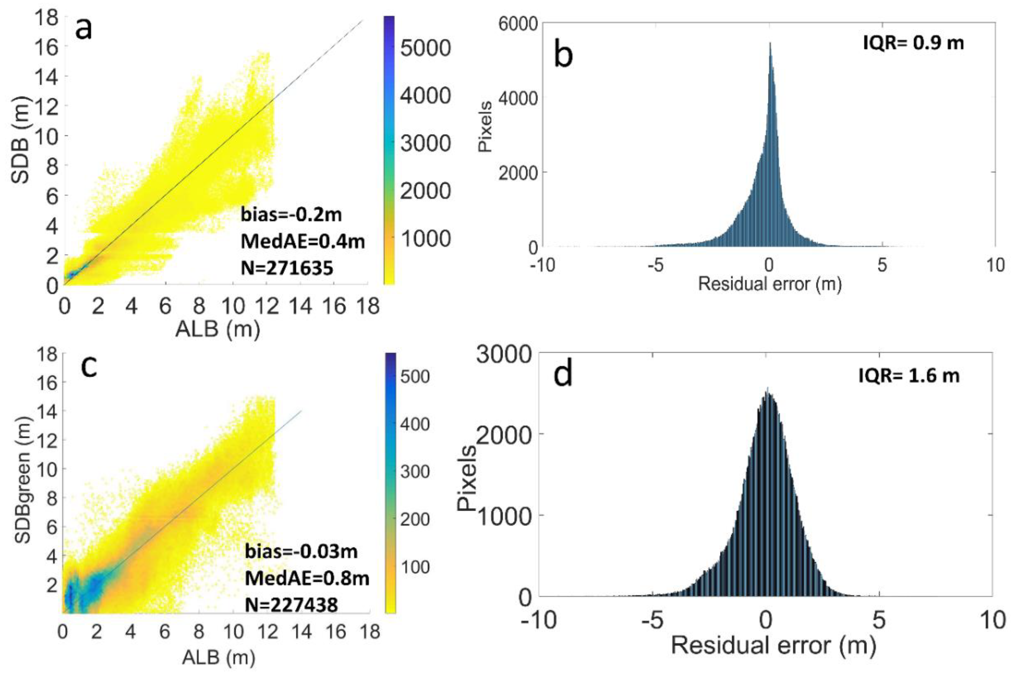 Remotesensing 12 00451 g004