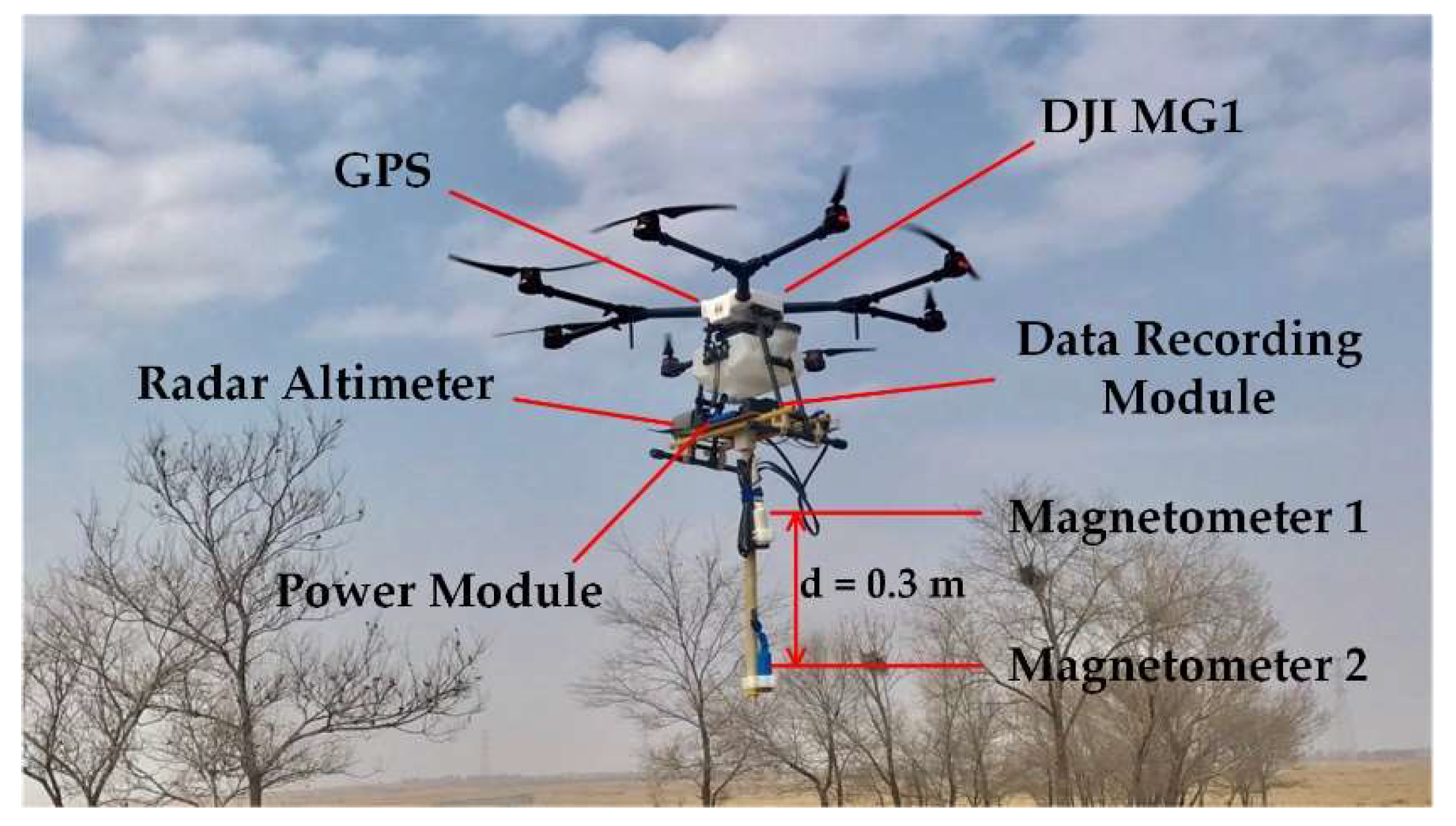 Remote Sensing | Free Full-Text | Automatic Detection of Near-Surface