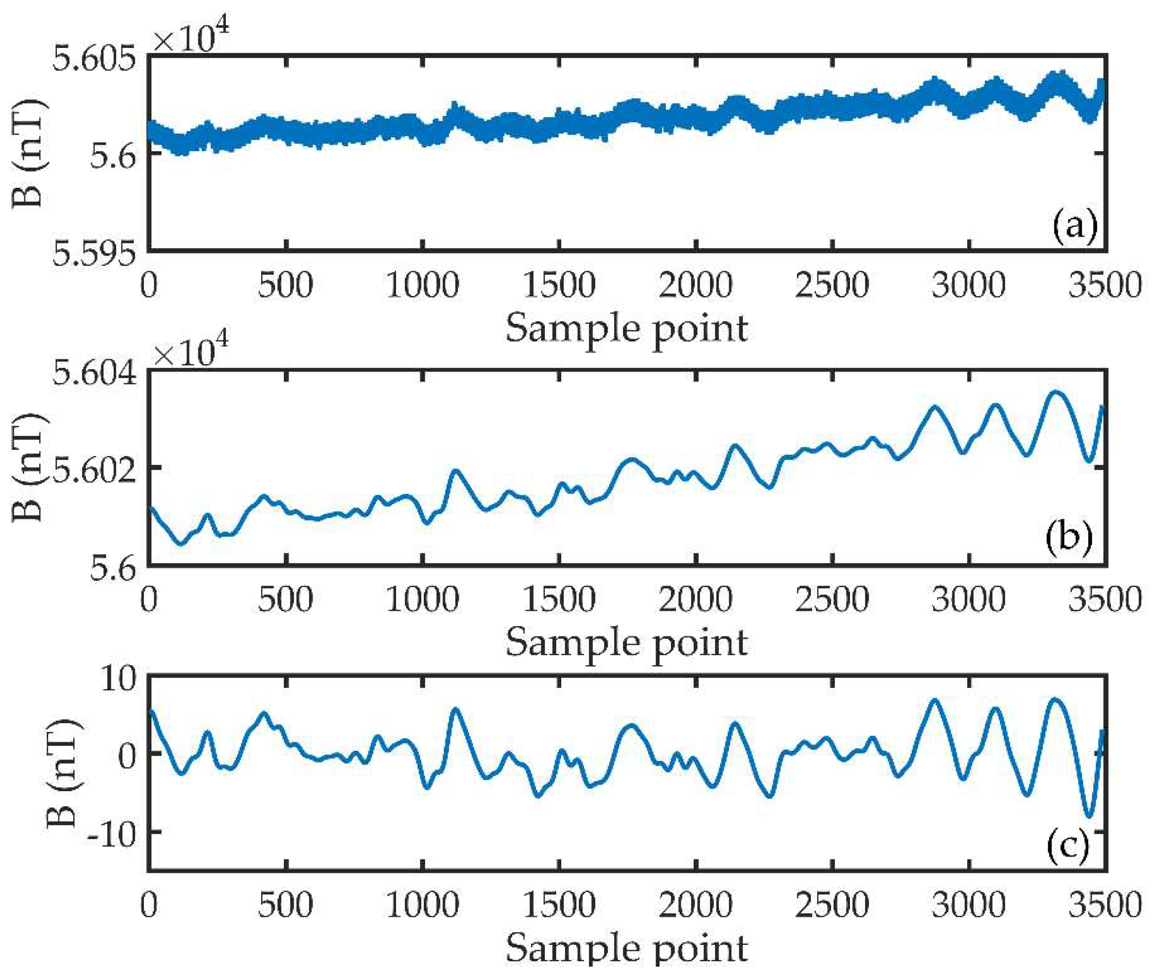 Remotesensing 12 00452 g003