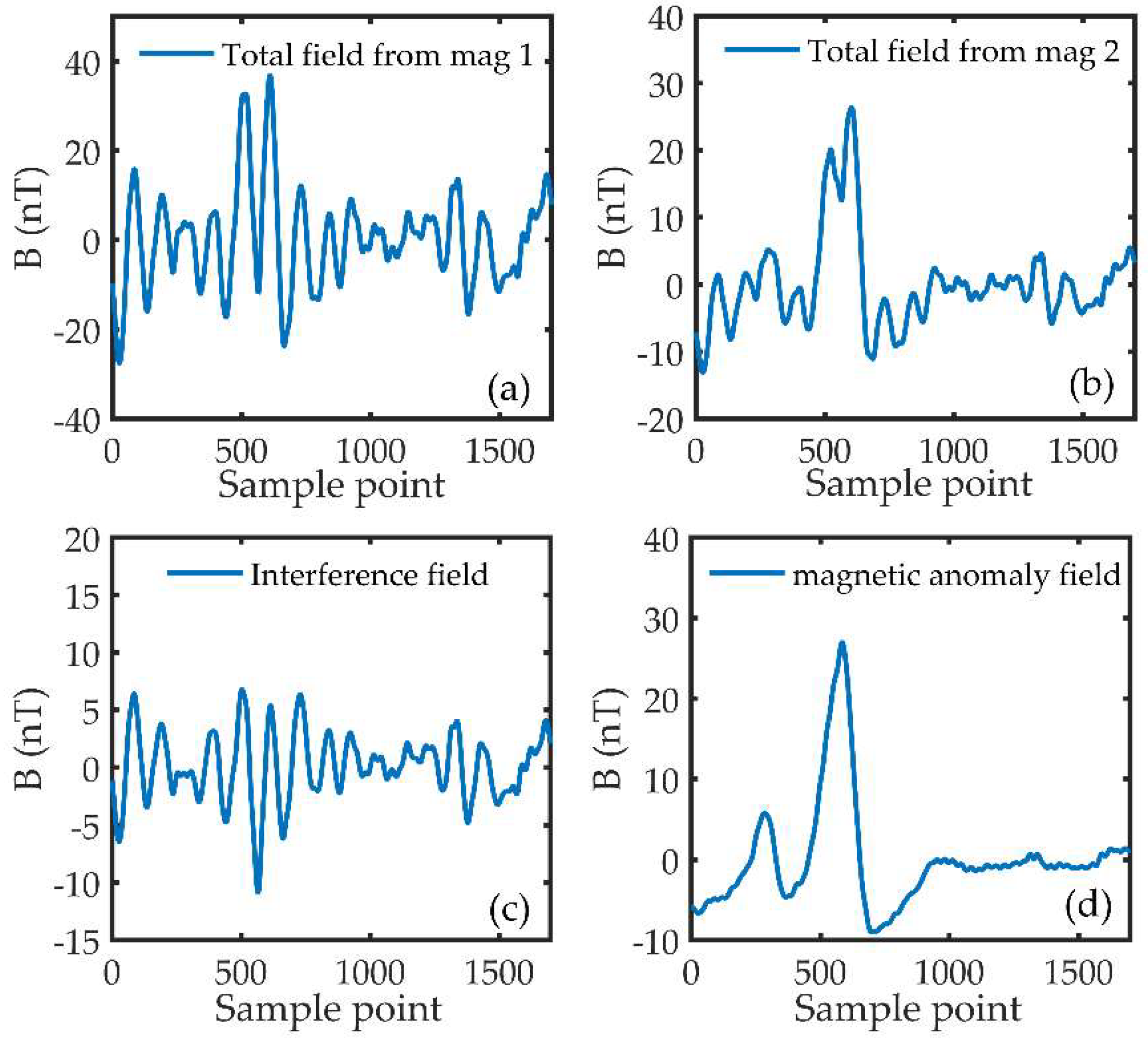 Remotesensing 12 00452 g005
