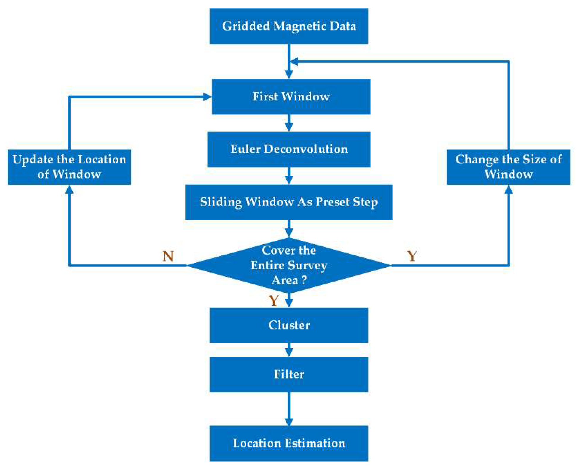 Remotesensing 12 00452 g007