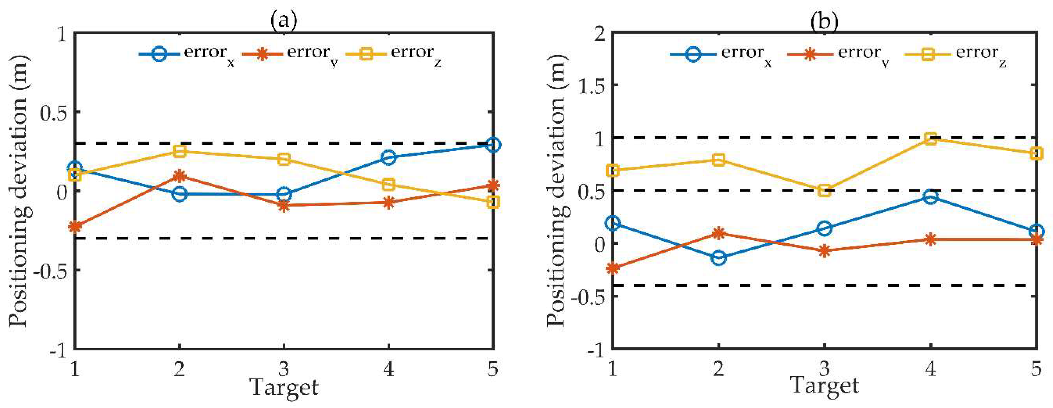 Remotesensing 12 00452 g014