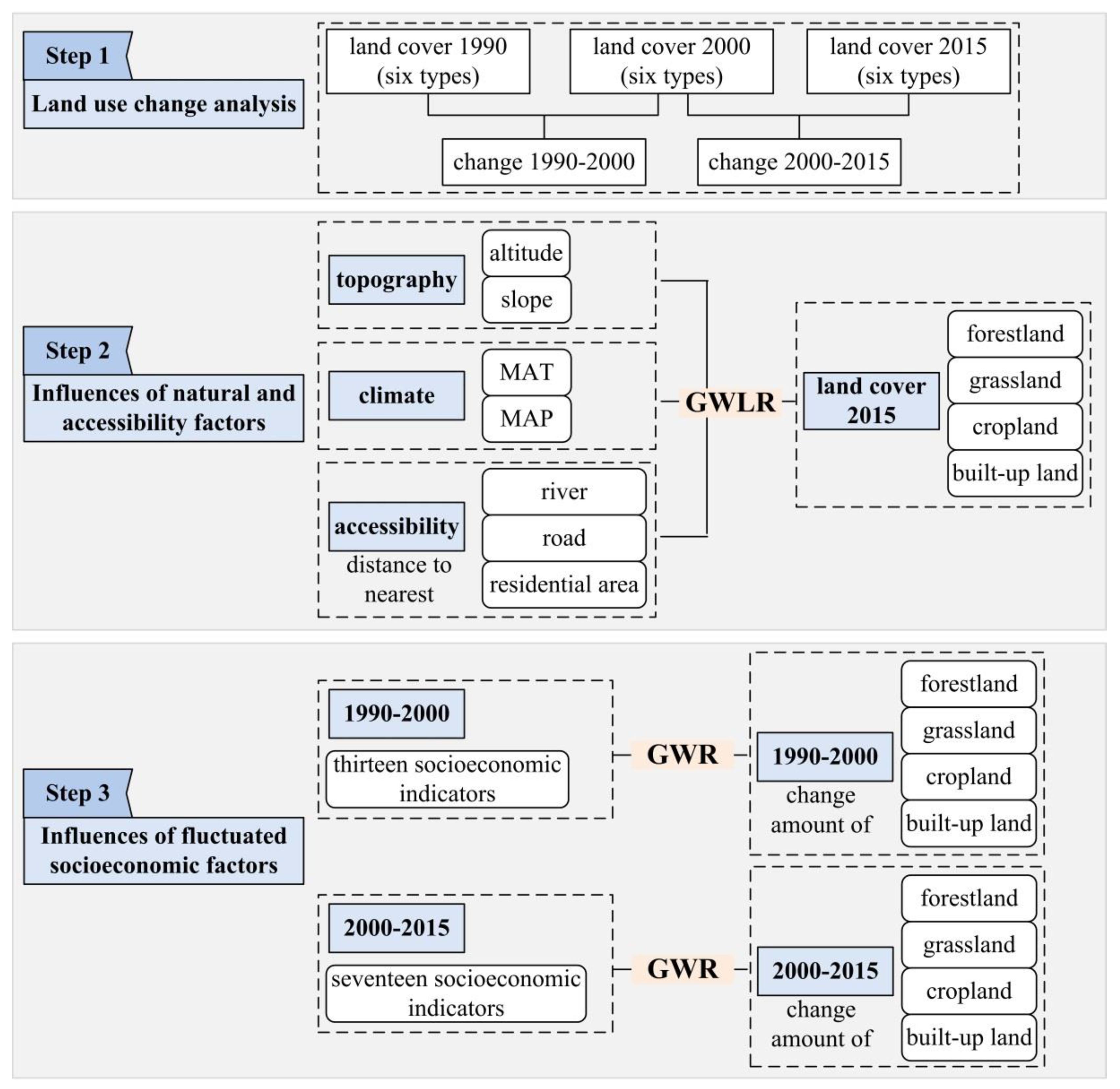 Remotesensing 12 00453 g002