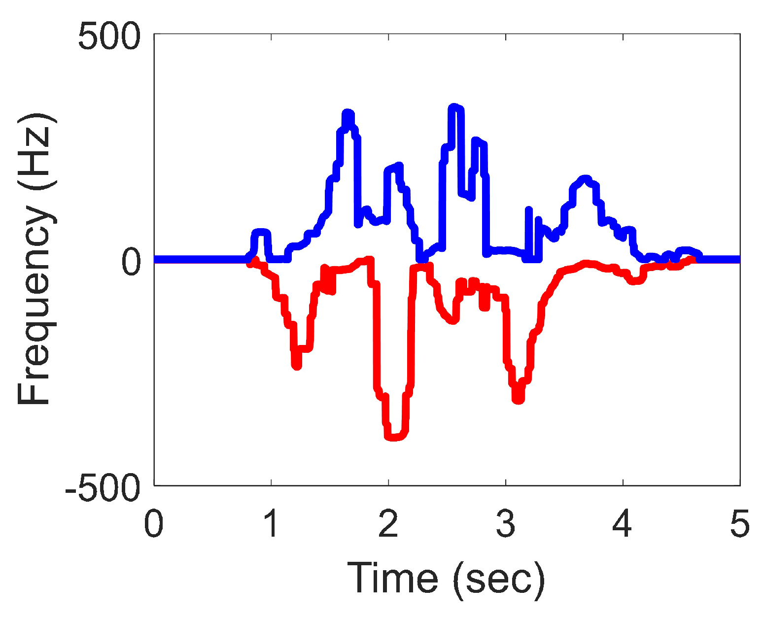 Remotesensing 12 00454 g004 Remotesensing 12 00454 g004