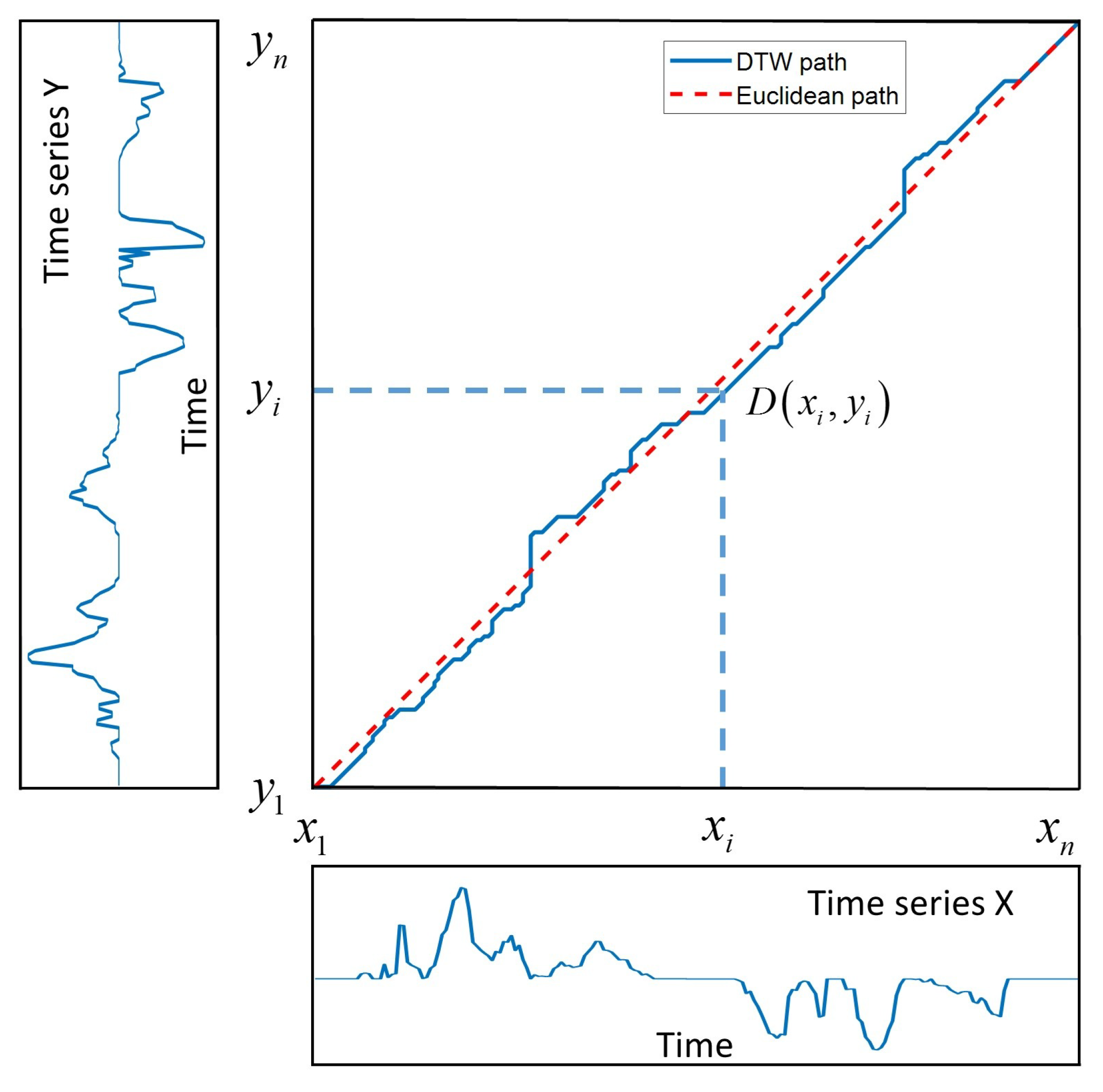 Remotesensing 12 00454 g005 Remotesensing 12 00454 g005
