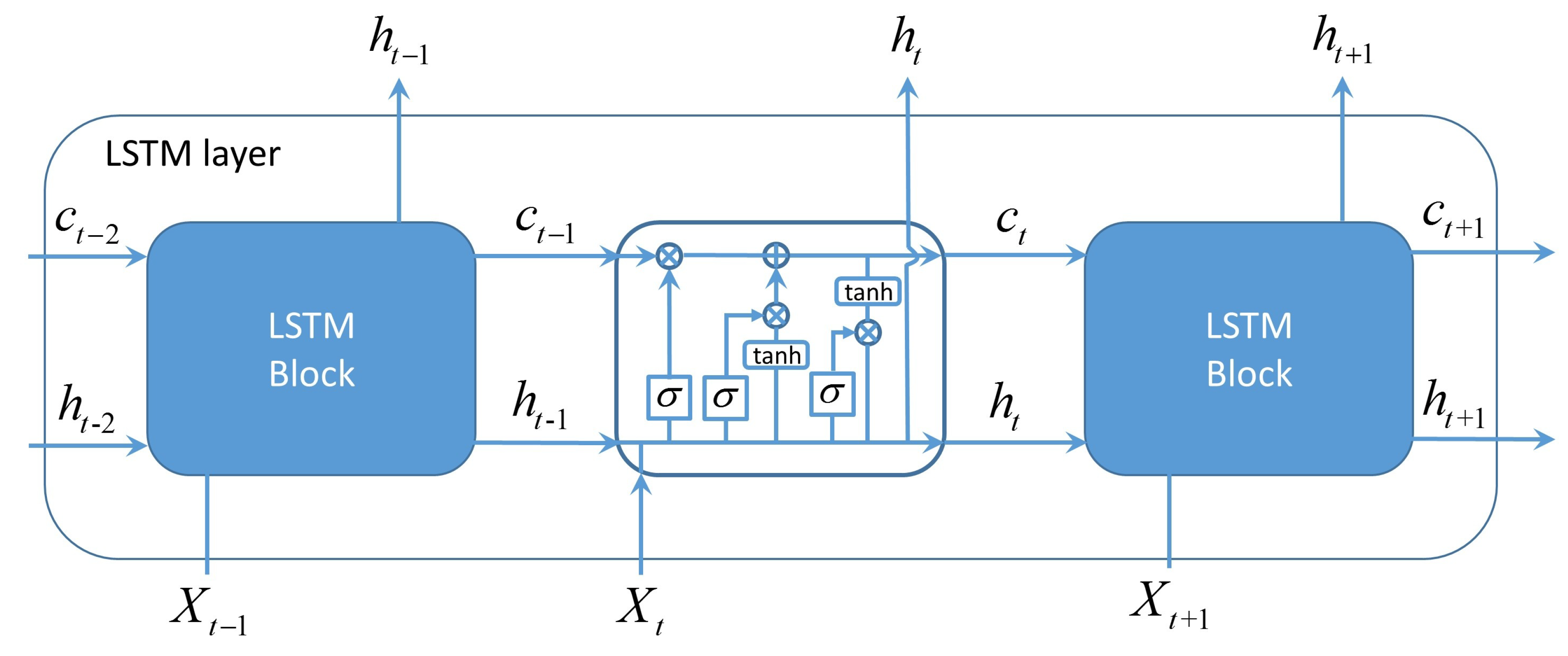 Remotesensing 12 00454 g007 Remotesensing 12 00454 g007