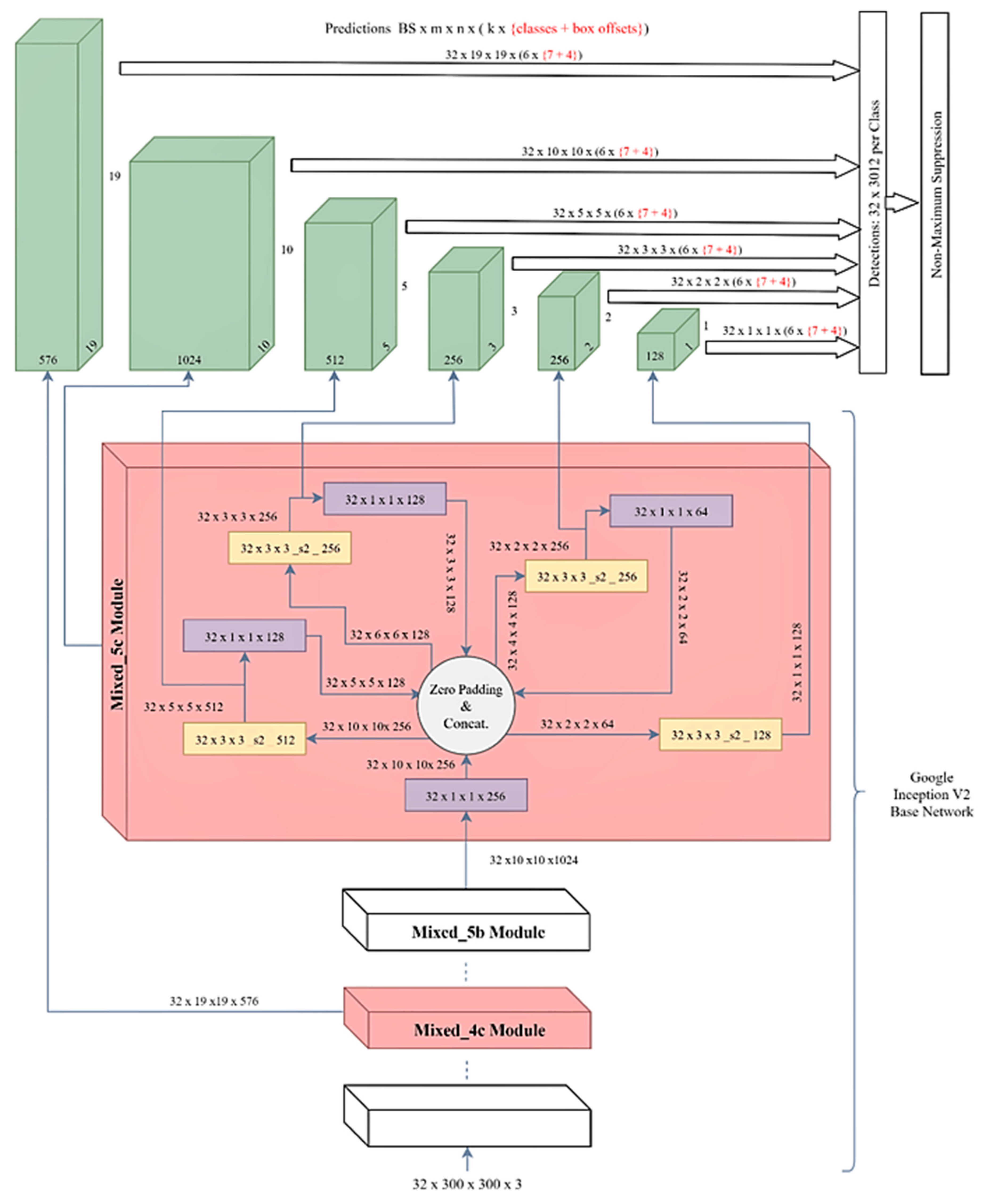Remotesensing 12 00458 g004