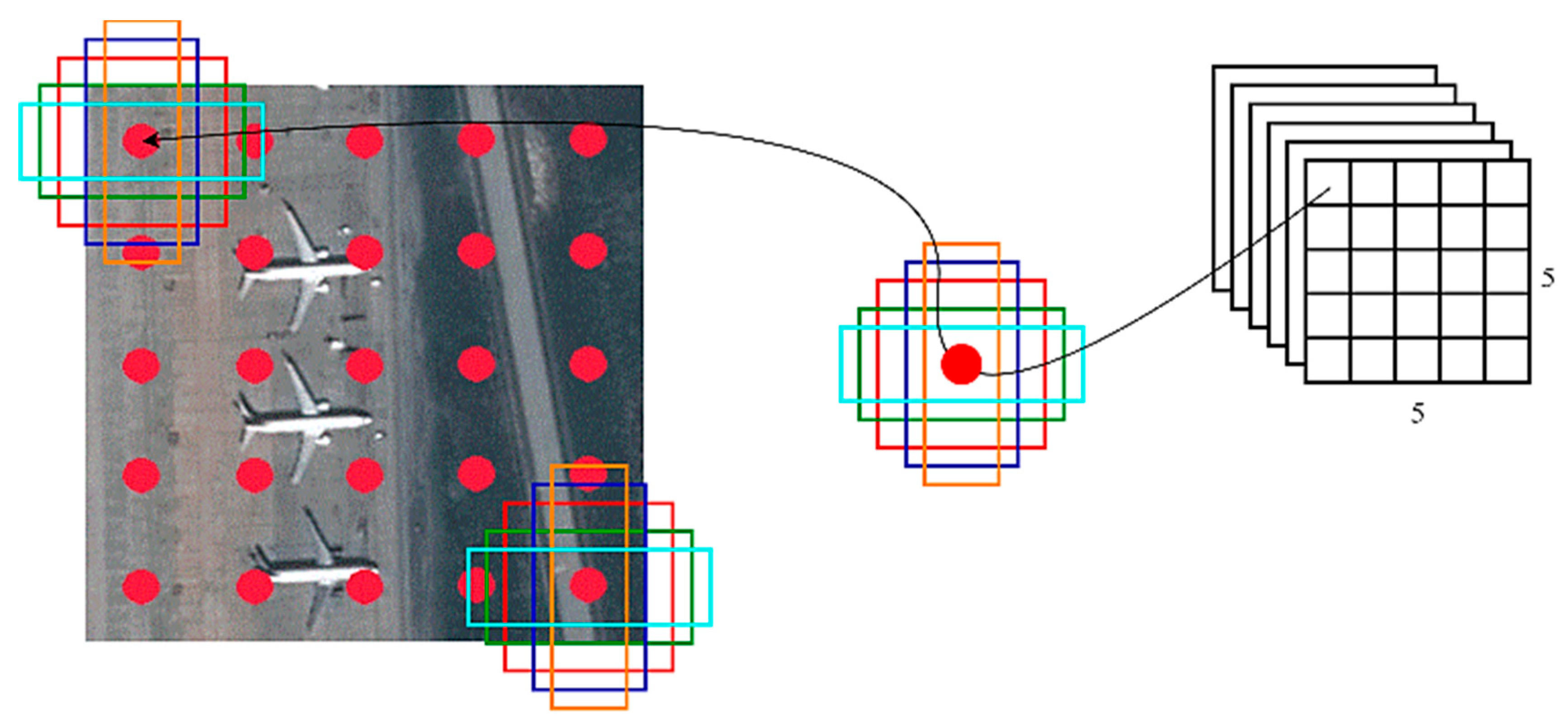 Remotesensing 12 00458 g005