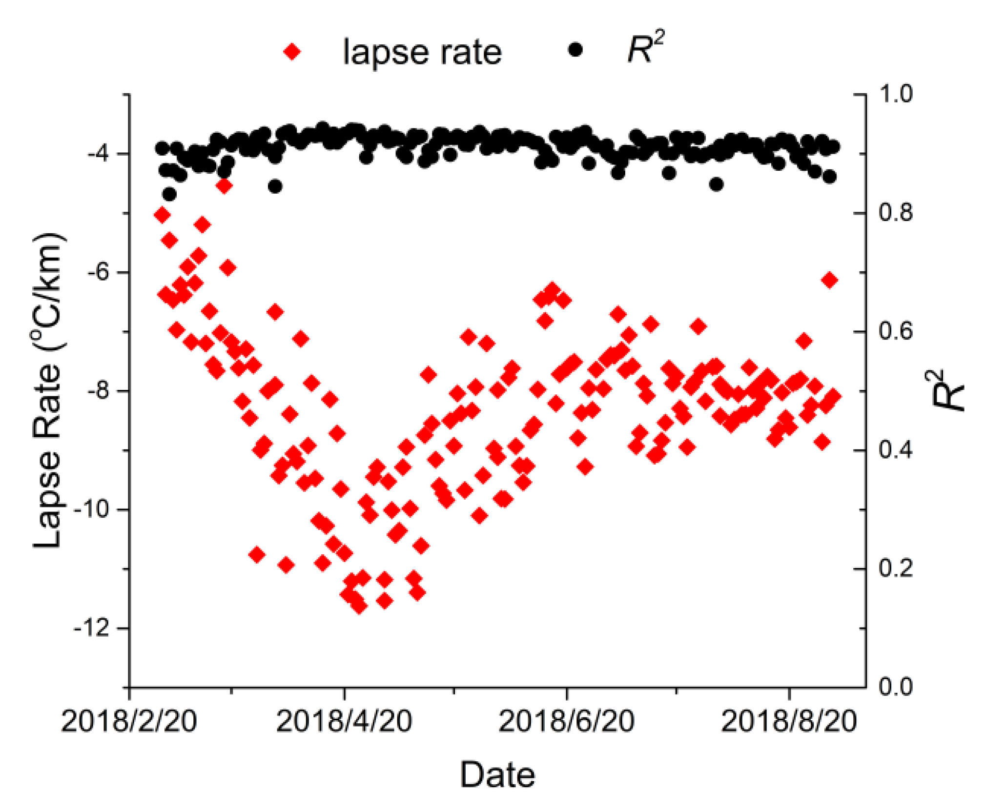 Remotesensing 12 00460 g003 Remotesensing 12 00460 g003