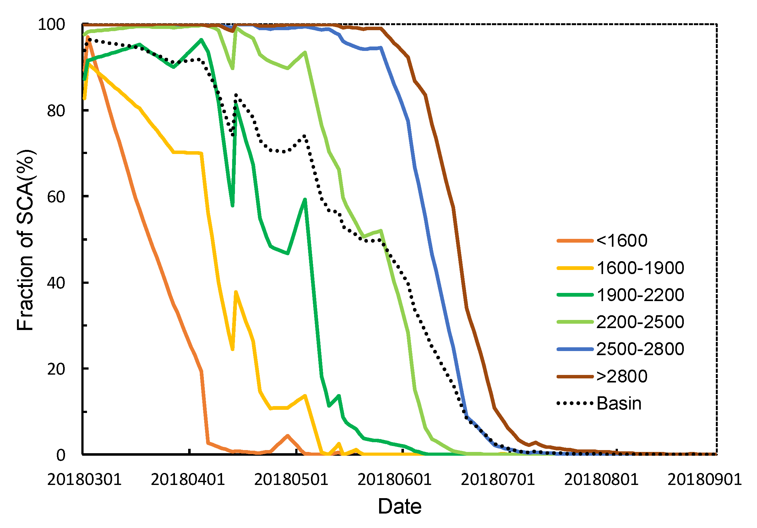 Remotesensing 12 00460 g005 Remotesensing 12 00460 g005