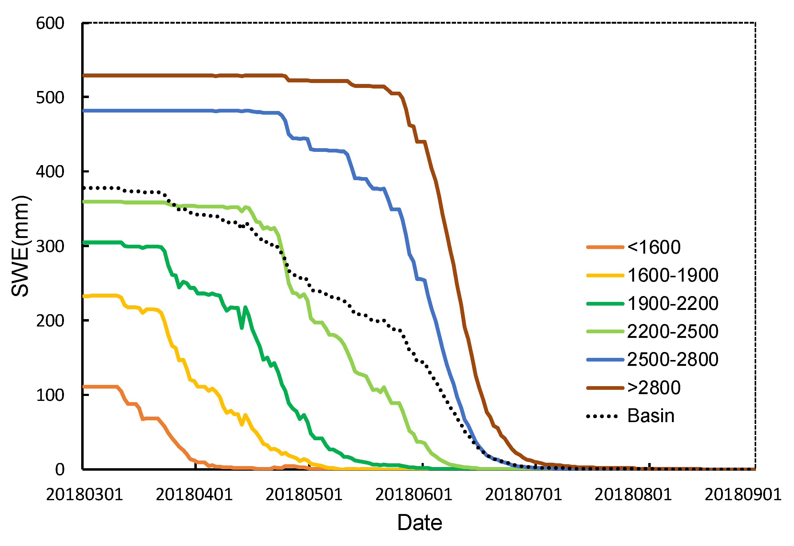 Remotesensing 12 00460 g007 Remotesensing 12 00460 g007