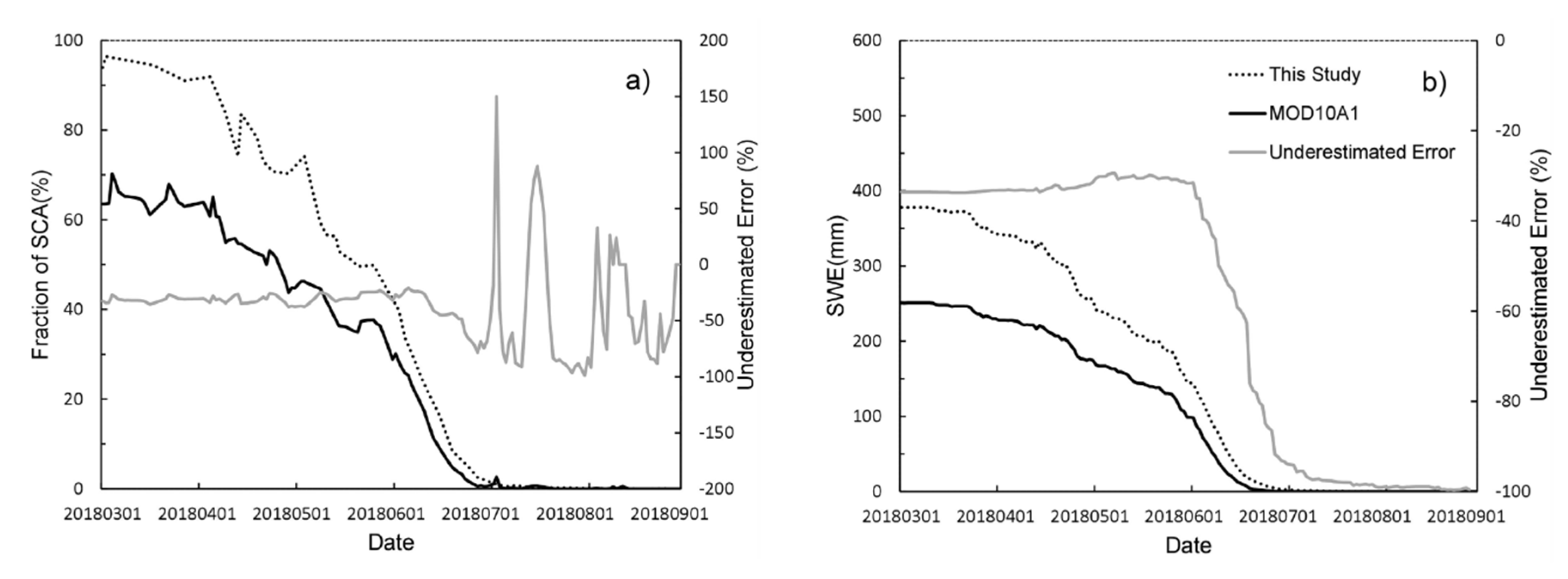 Remotesensing 12 00460 g010 Remotesensing 12 00460 g010