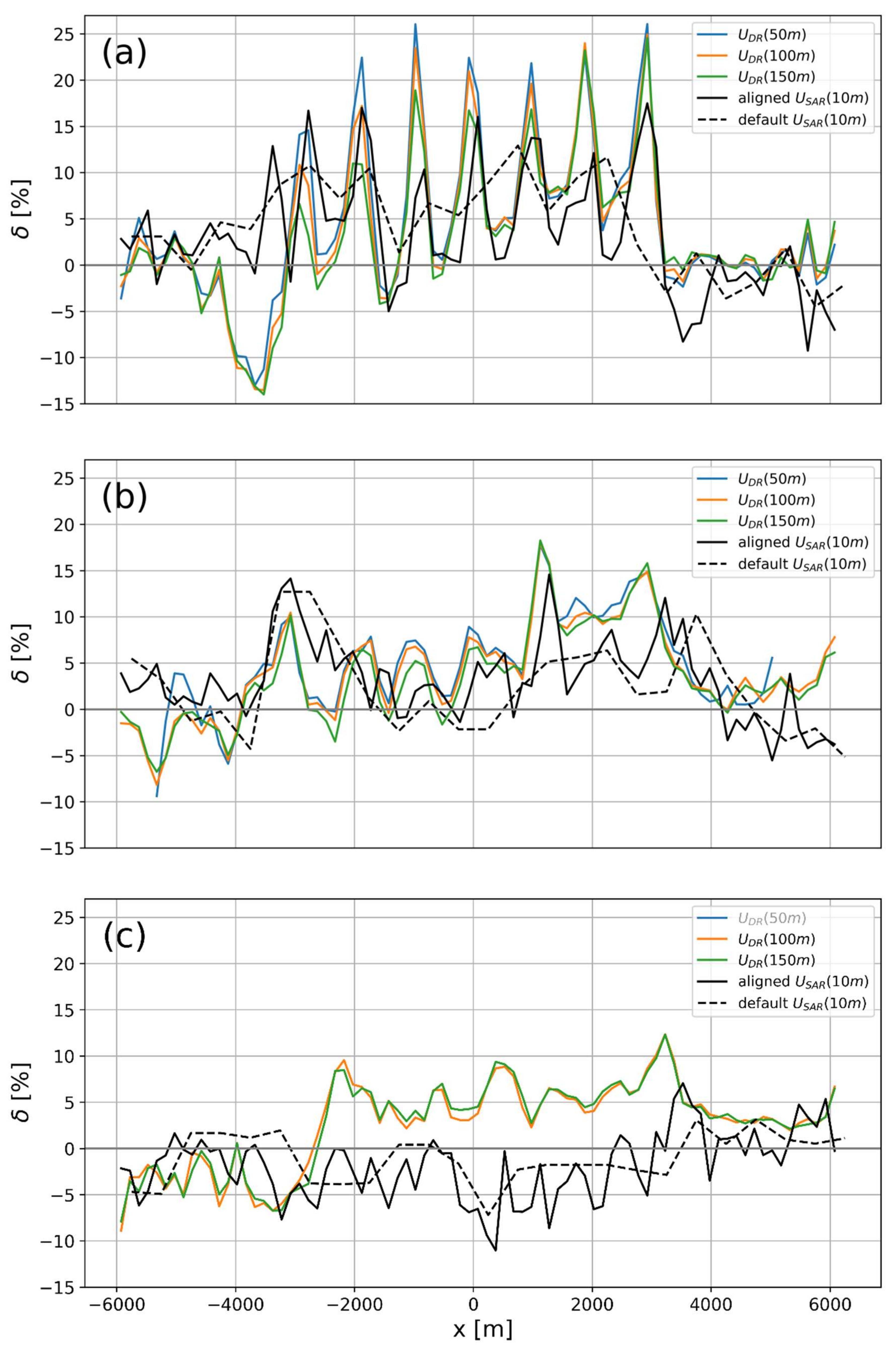 Remotesensing 12 00462 g007