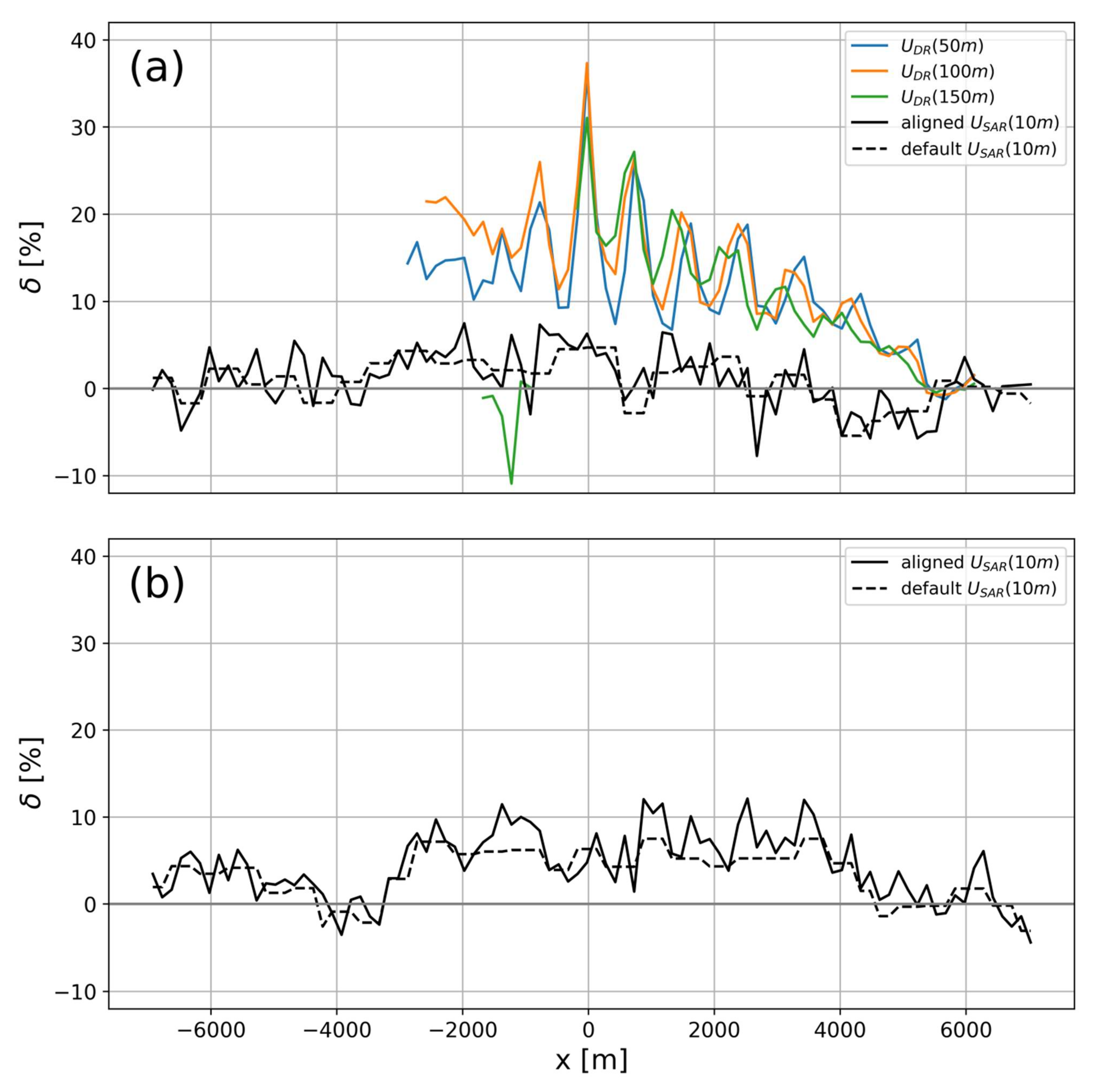 Remotesensing 12 00462 g010