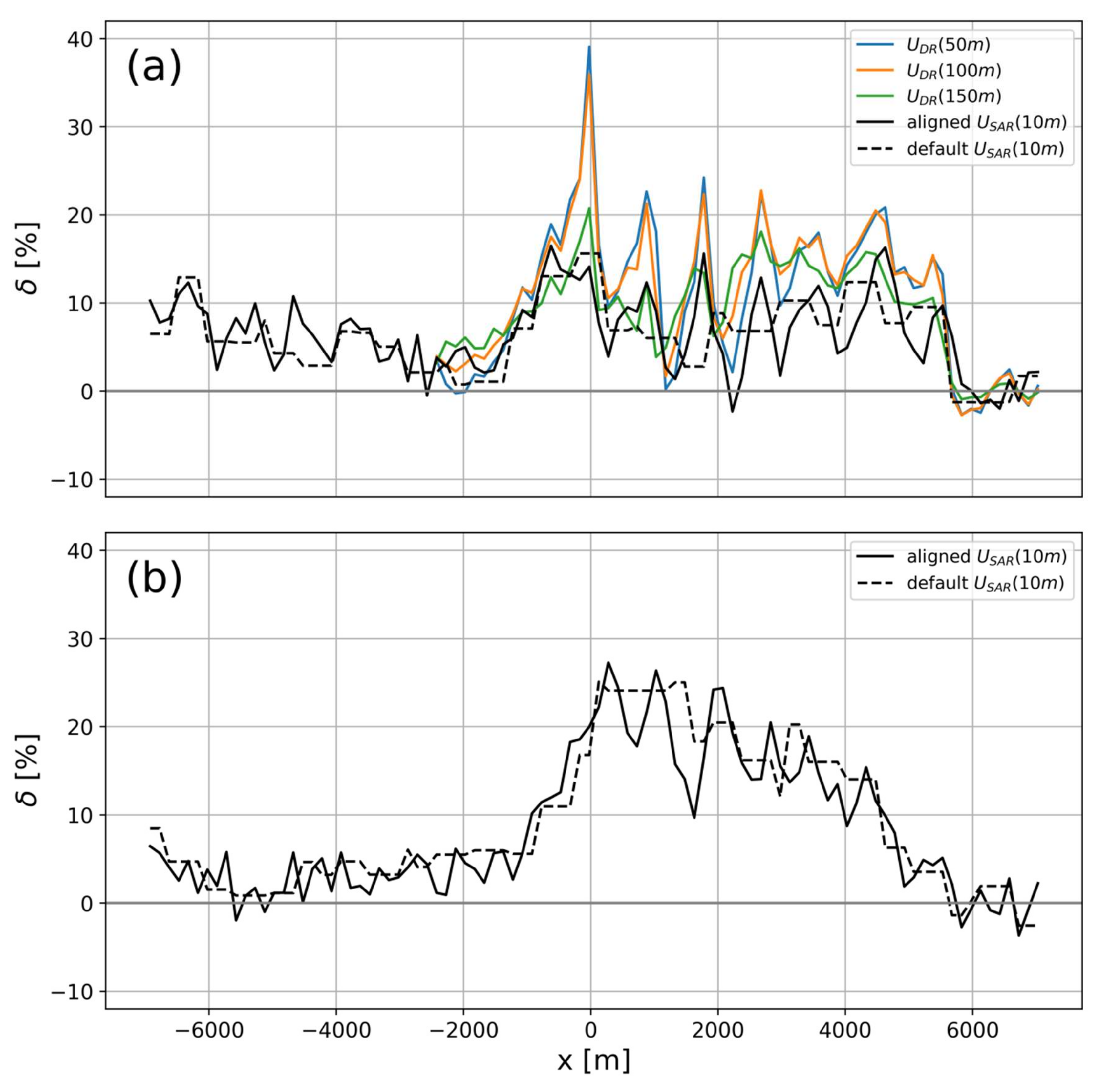 Remotesensing 12 00462 g011