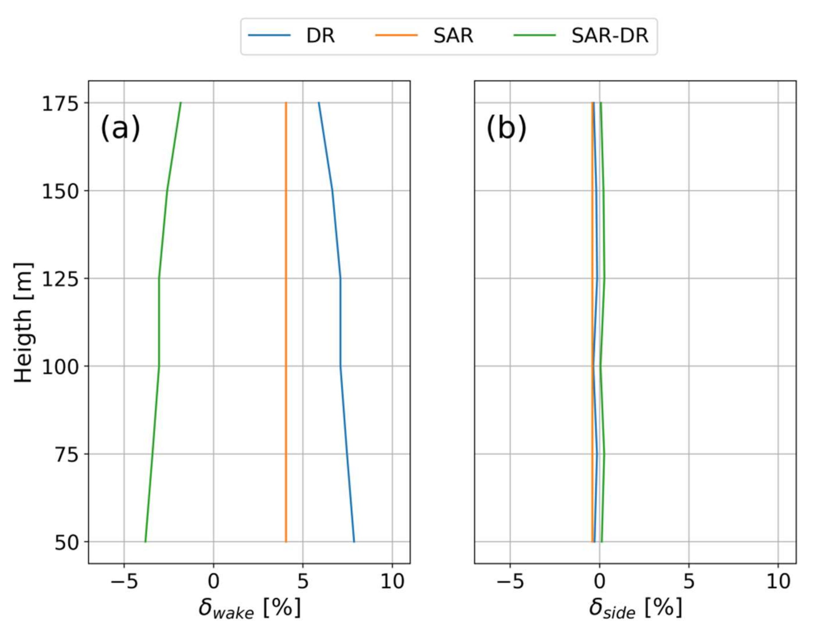 Remotesensing 12 00462 g014