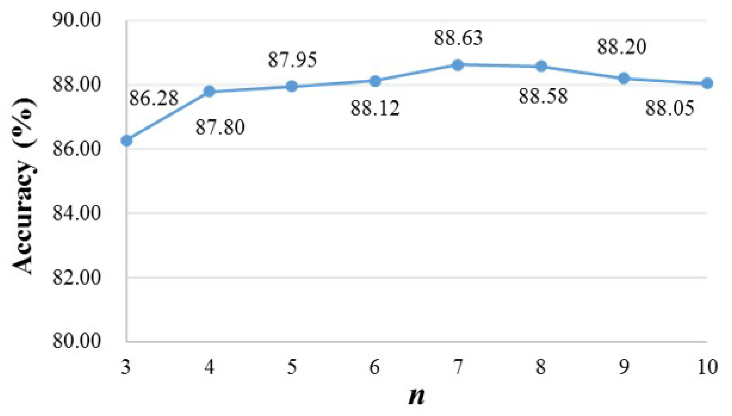 Remotesensing 12 00464 g008