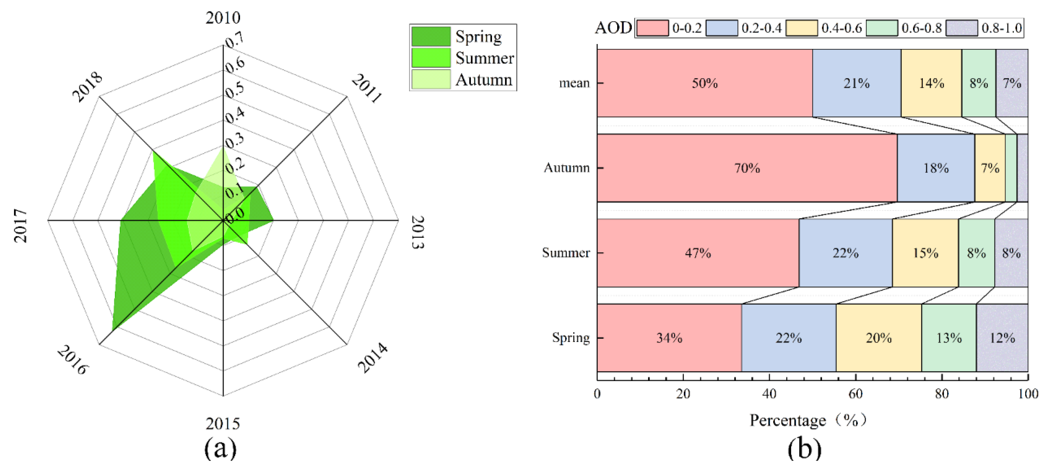 Remotesensing 12 00467 g005