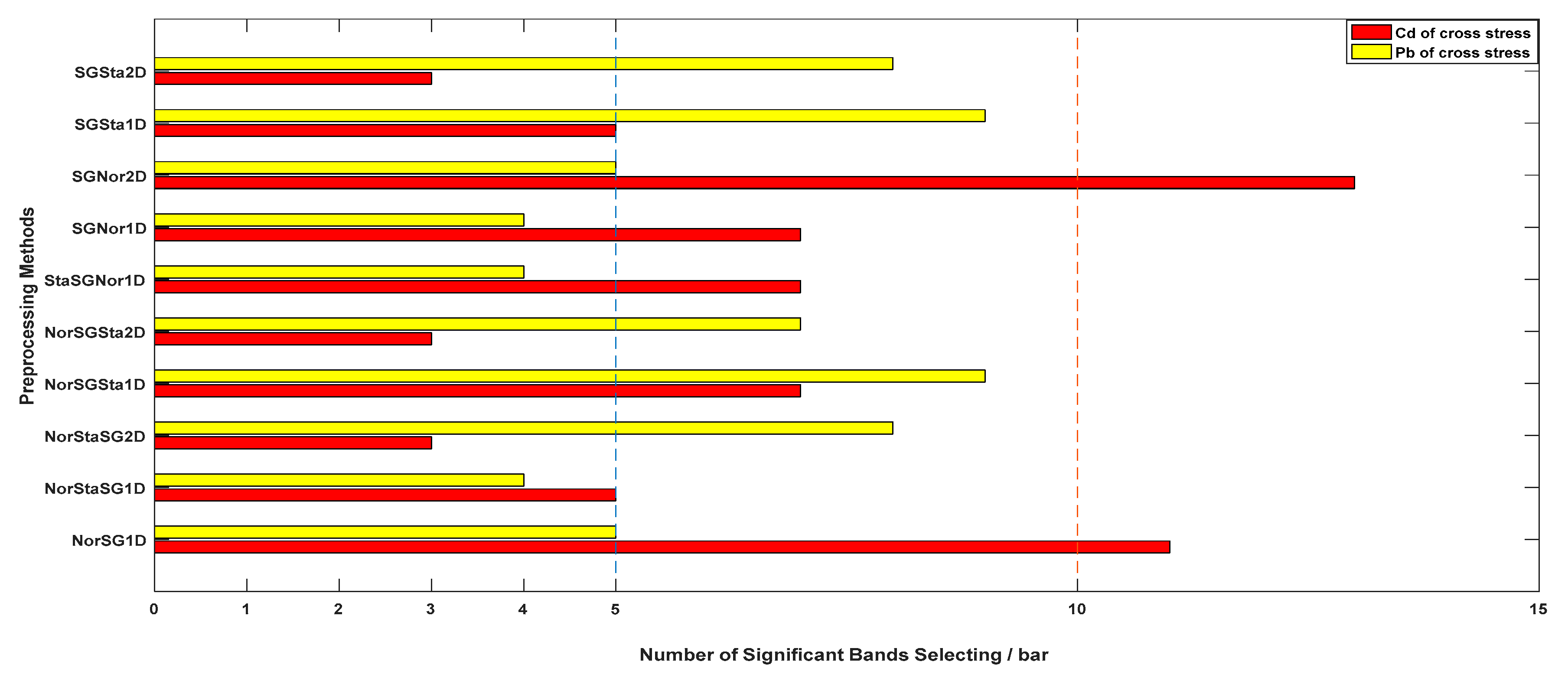Remotesensing 12 00469 g003