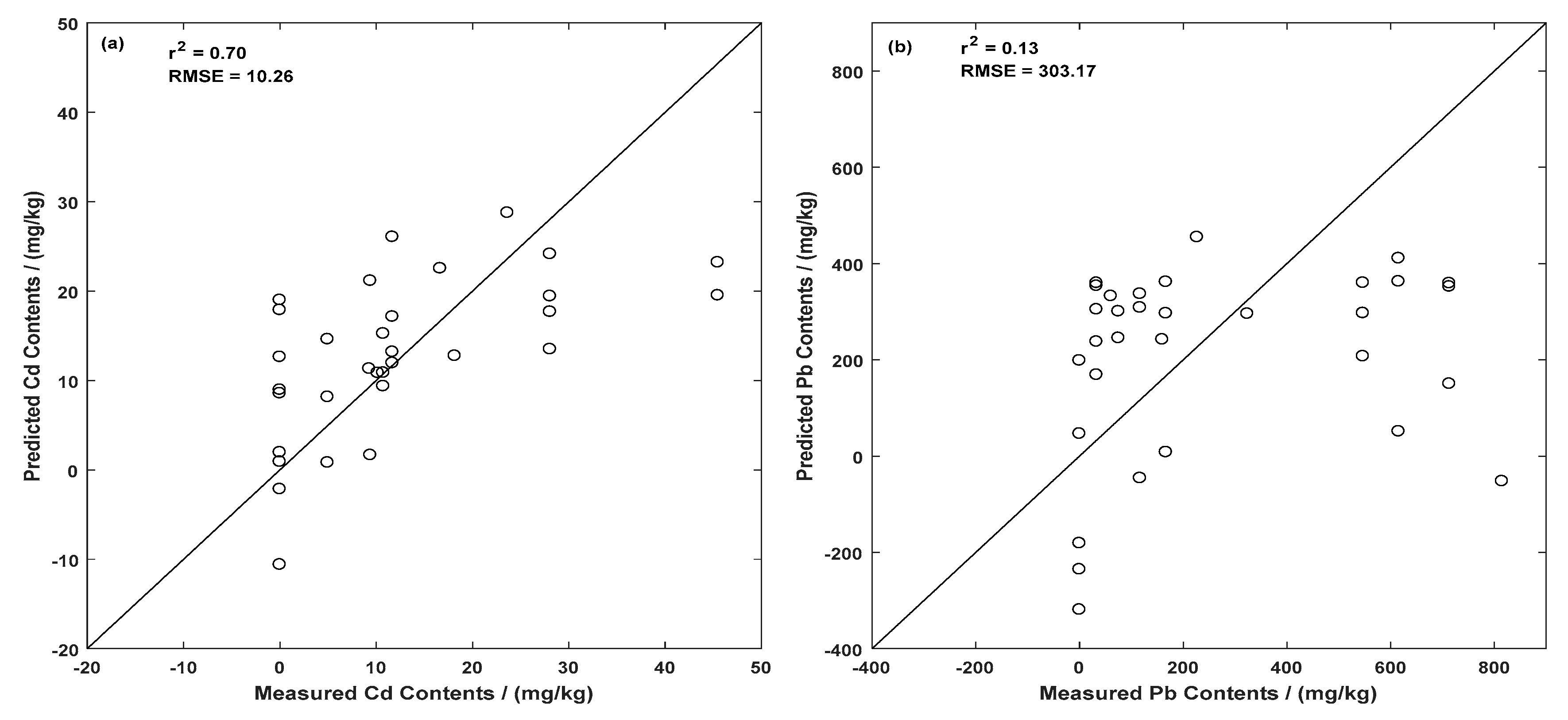 Remotesensing 12 00469 g005