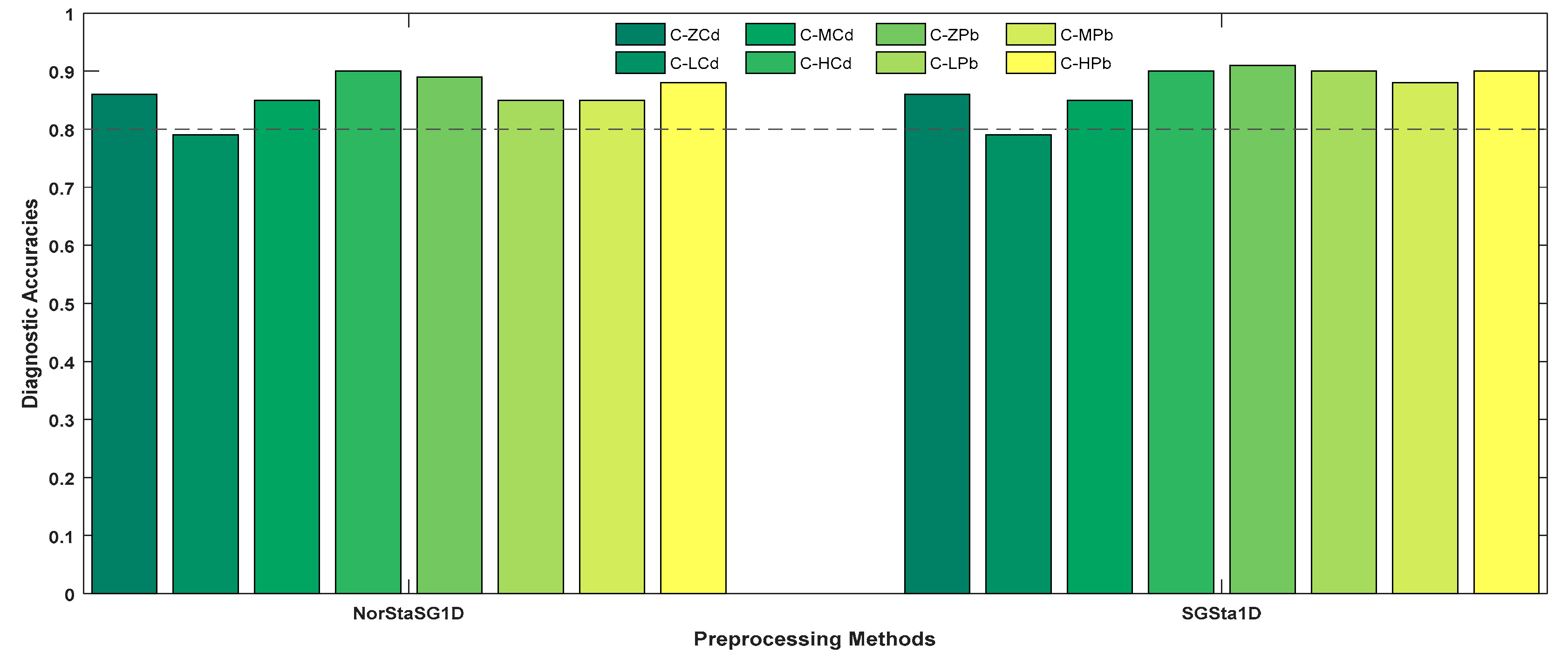 Remotesensing 12 00469 g006
