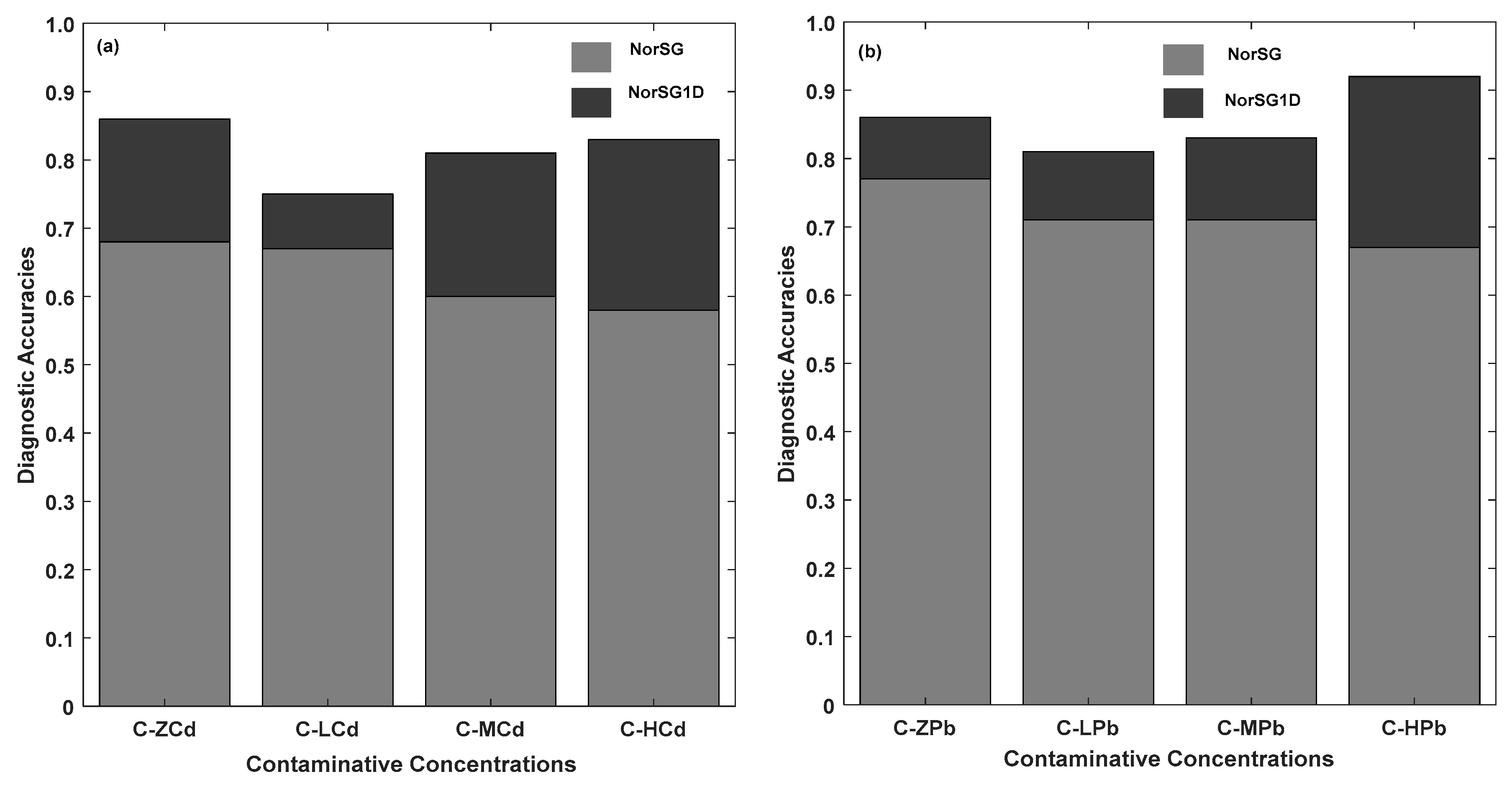 Remotesensing 12 00469 g007