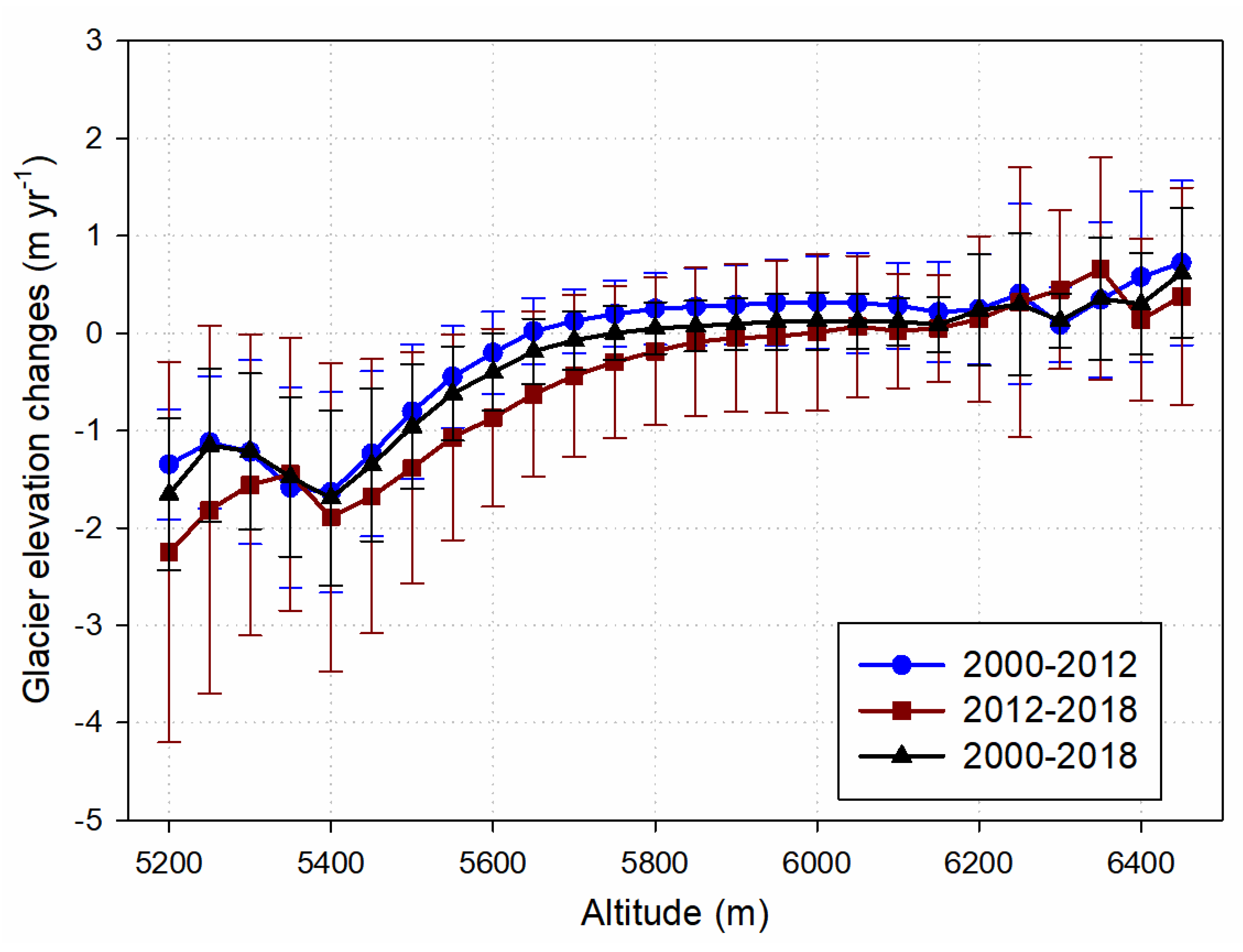 Remotesensing 12 00472 g003 Remotesensing 12 00472 g003