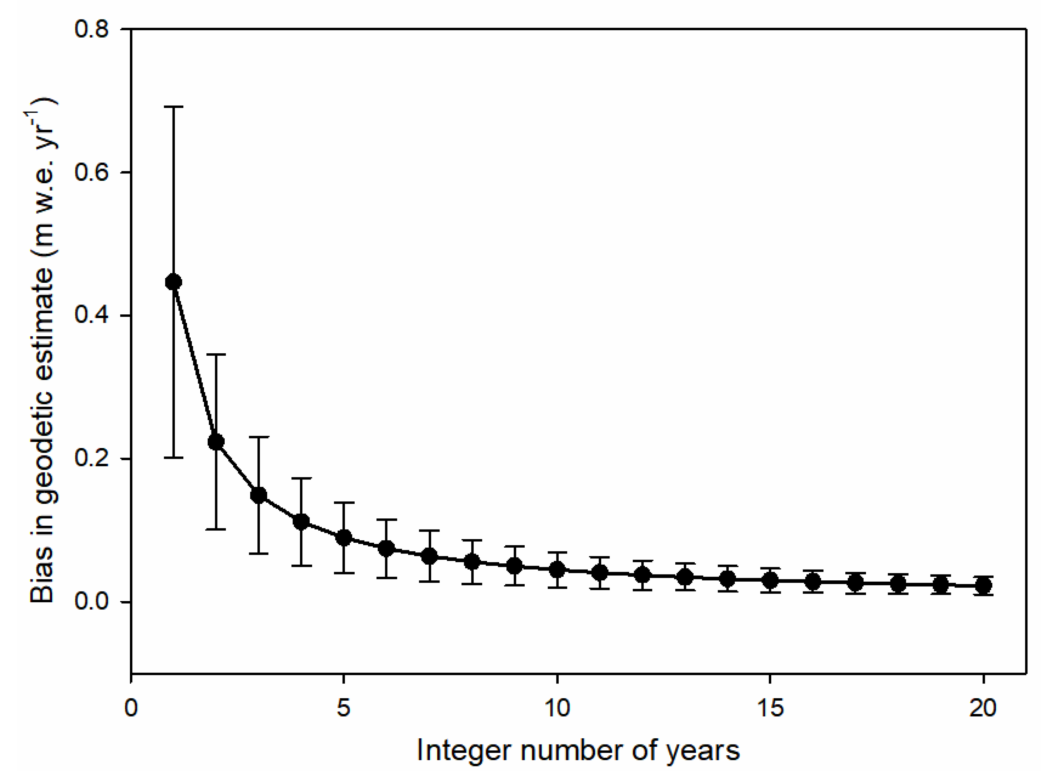 Remotesensing 12 00472 g004 Remotesensing 12 00472 g004