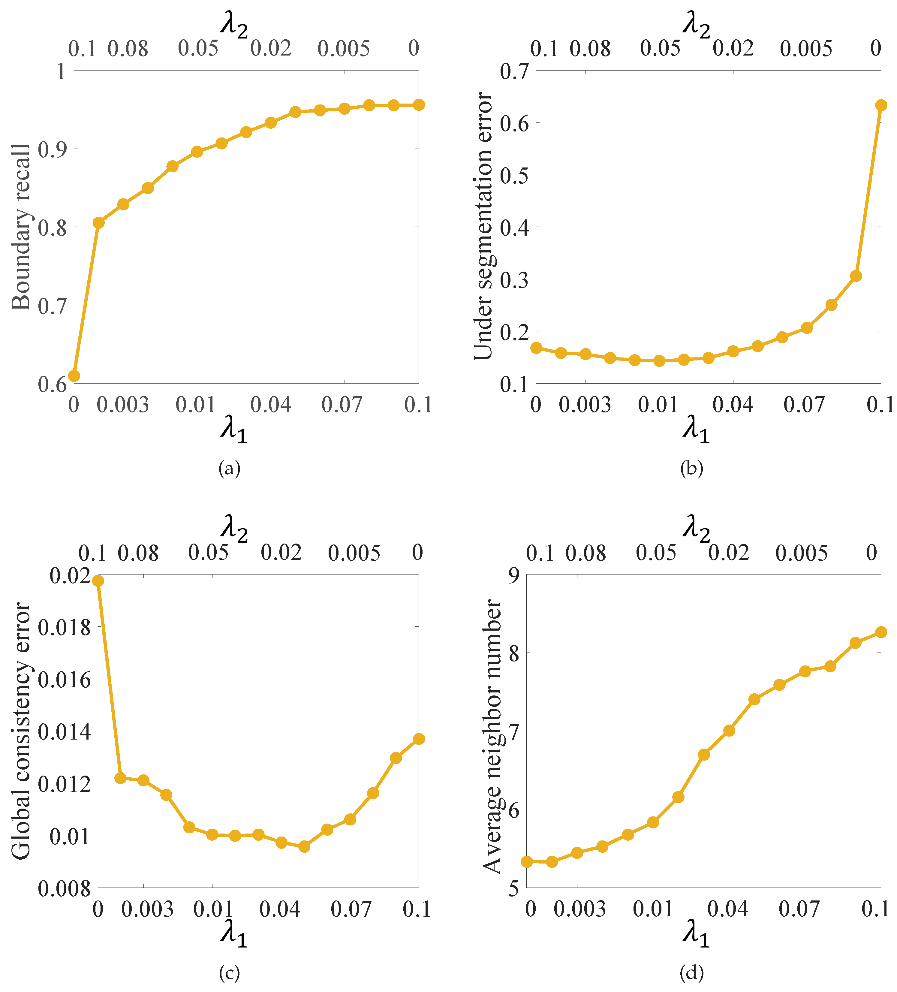 Remotesensing 12 00473 g003 Remotesensing 12 00473 g003
