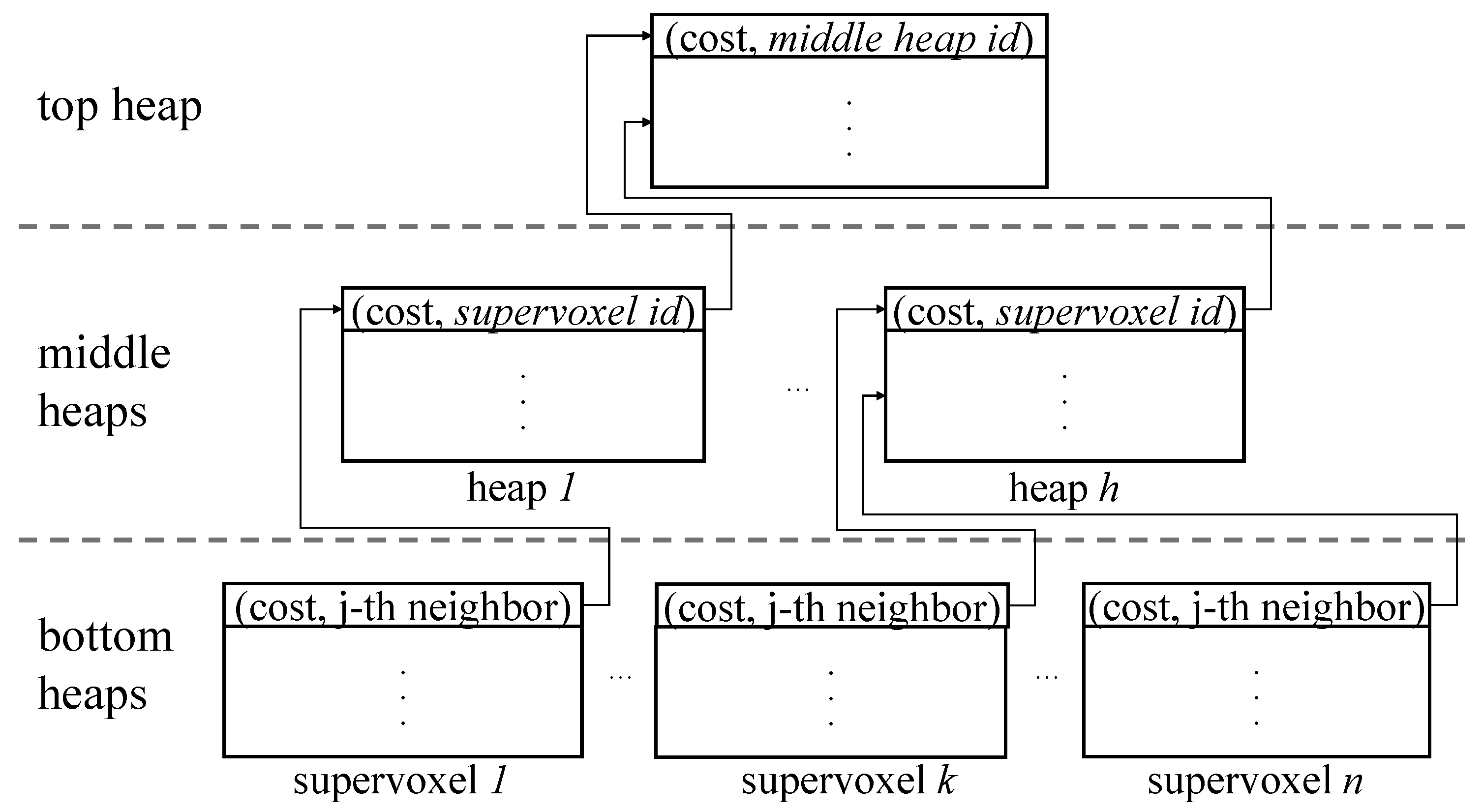 Remote Sensing | Free Full-Text | Merge-Swap Optimization Framework for ...