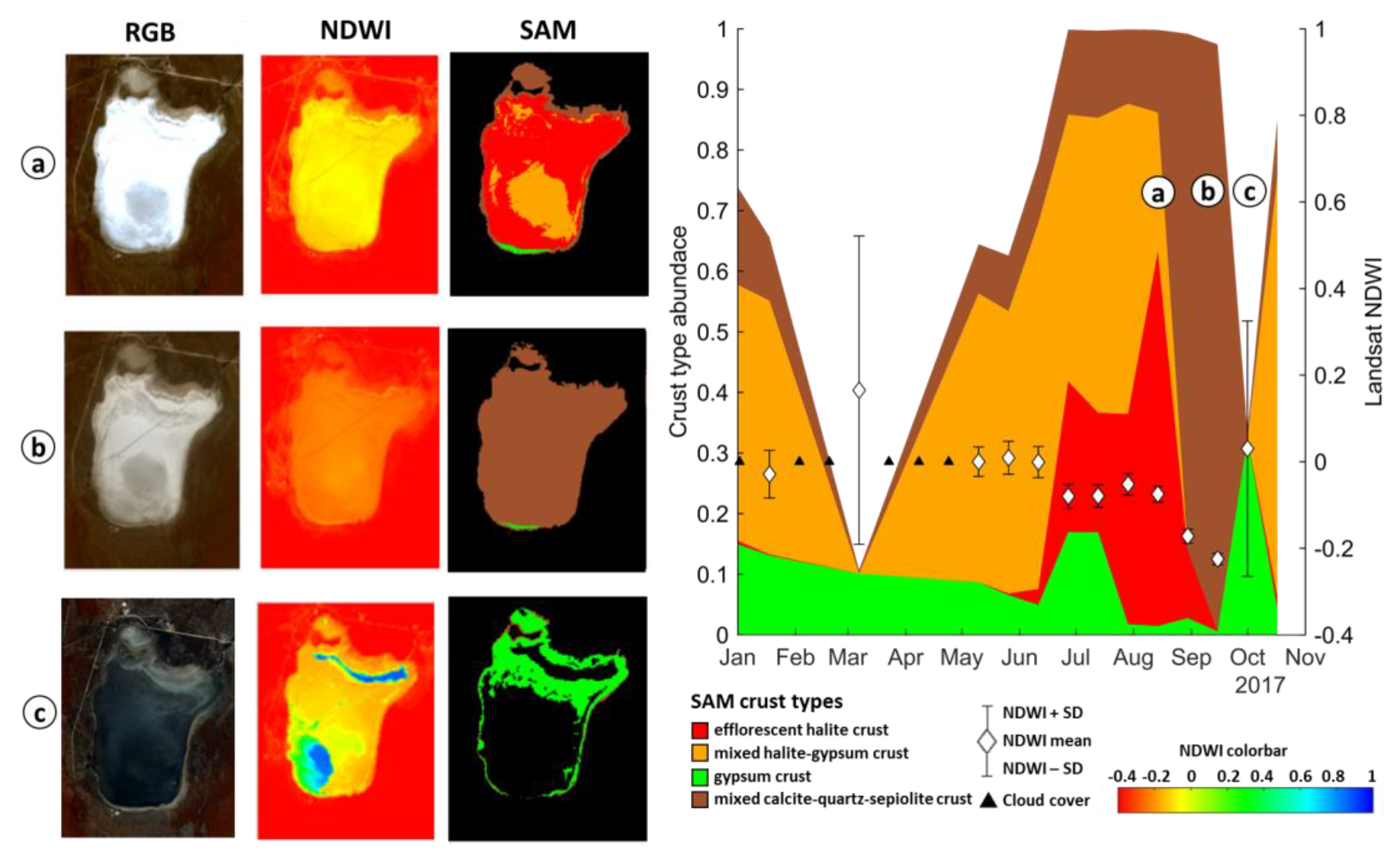 Remotesensing 12 00474 g010 Remotesensing 12 00474 g010