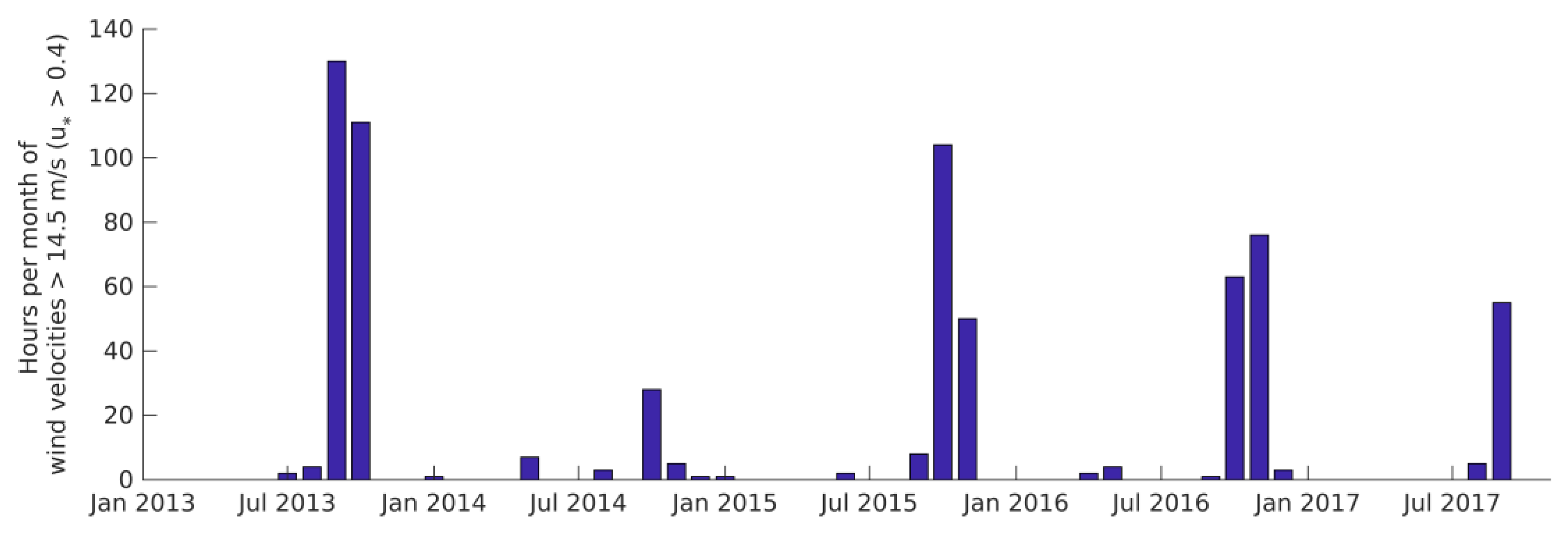 Remotesensing 12 00474 g012 Remotesensing 12 00474 g012