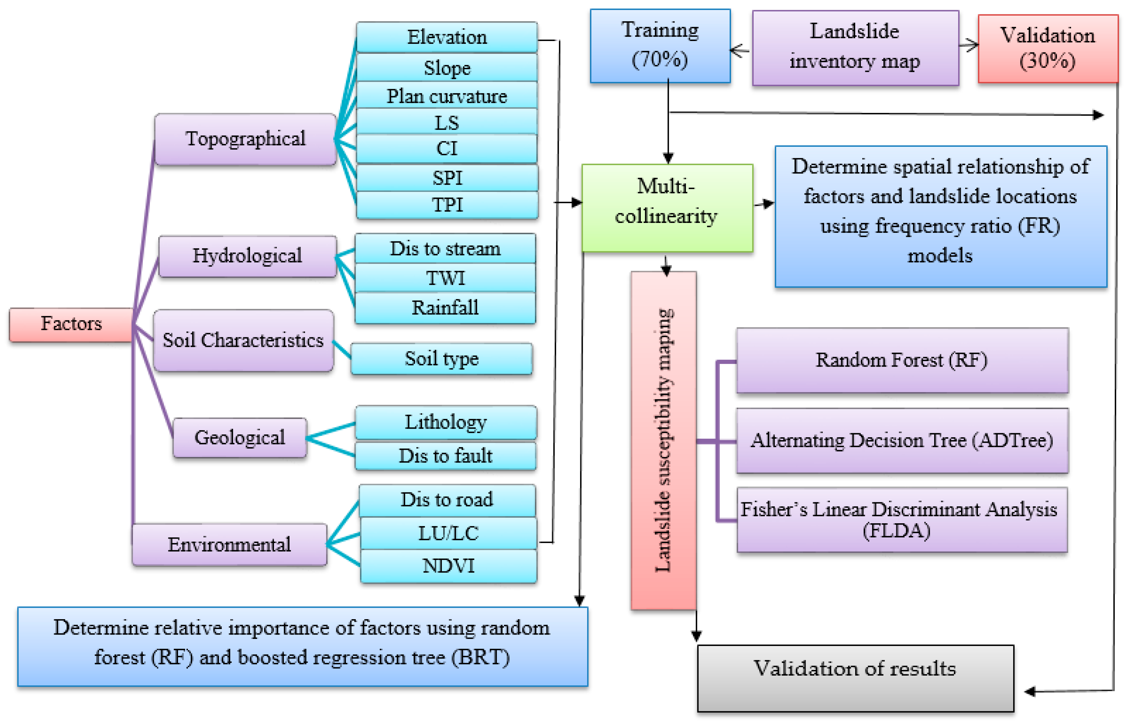 Remotesensing 12 00475 g002 Remotesensing 12 00475 g002