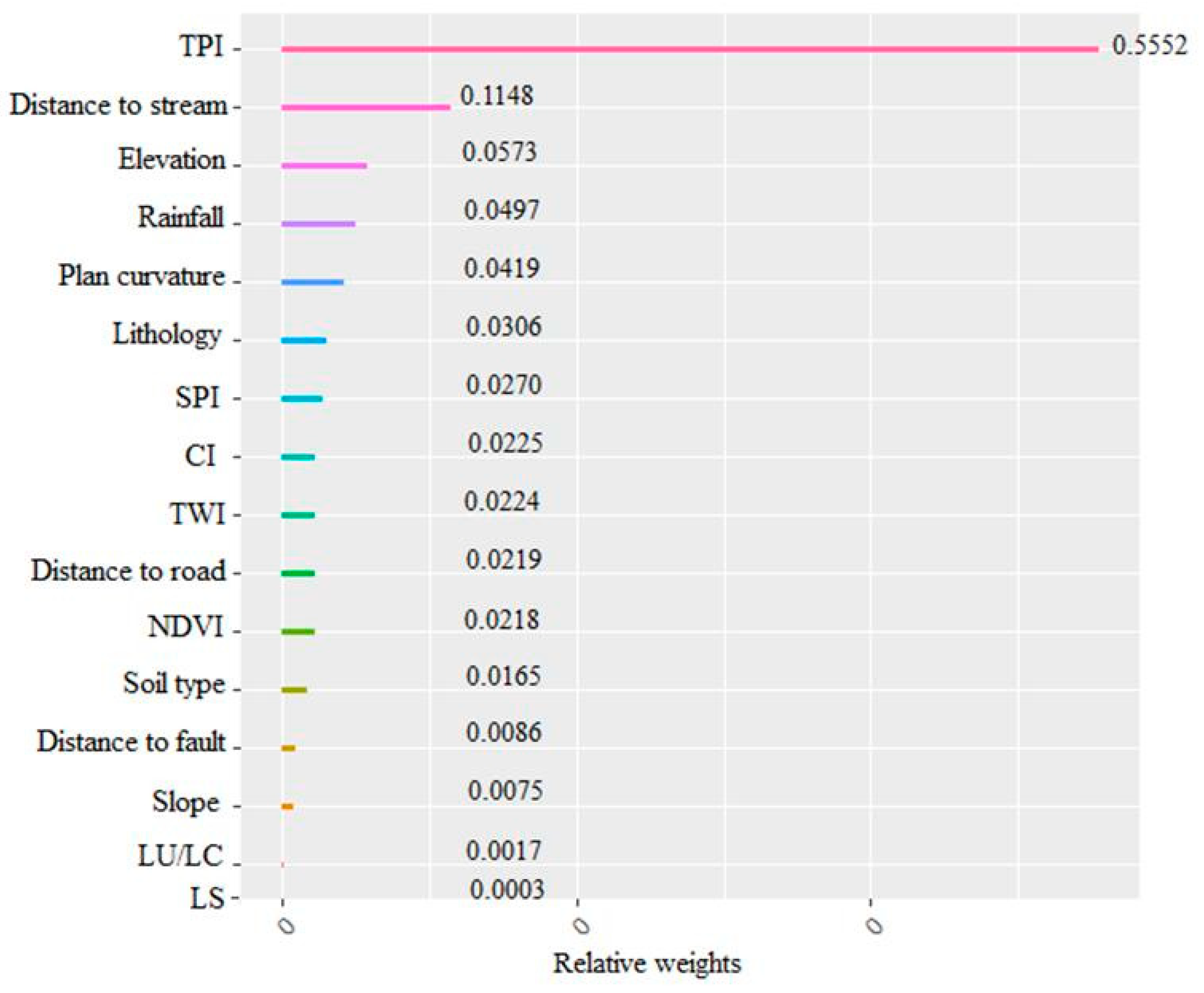 Remotesensing 12 00475 g009 Remotesensing 12 00475 g009
