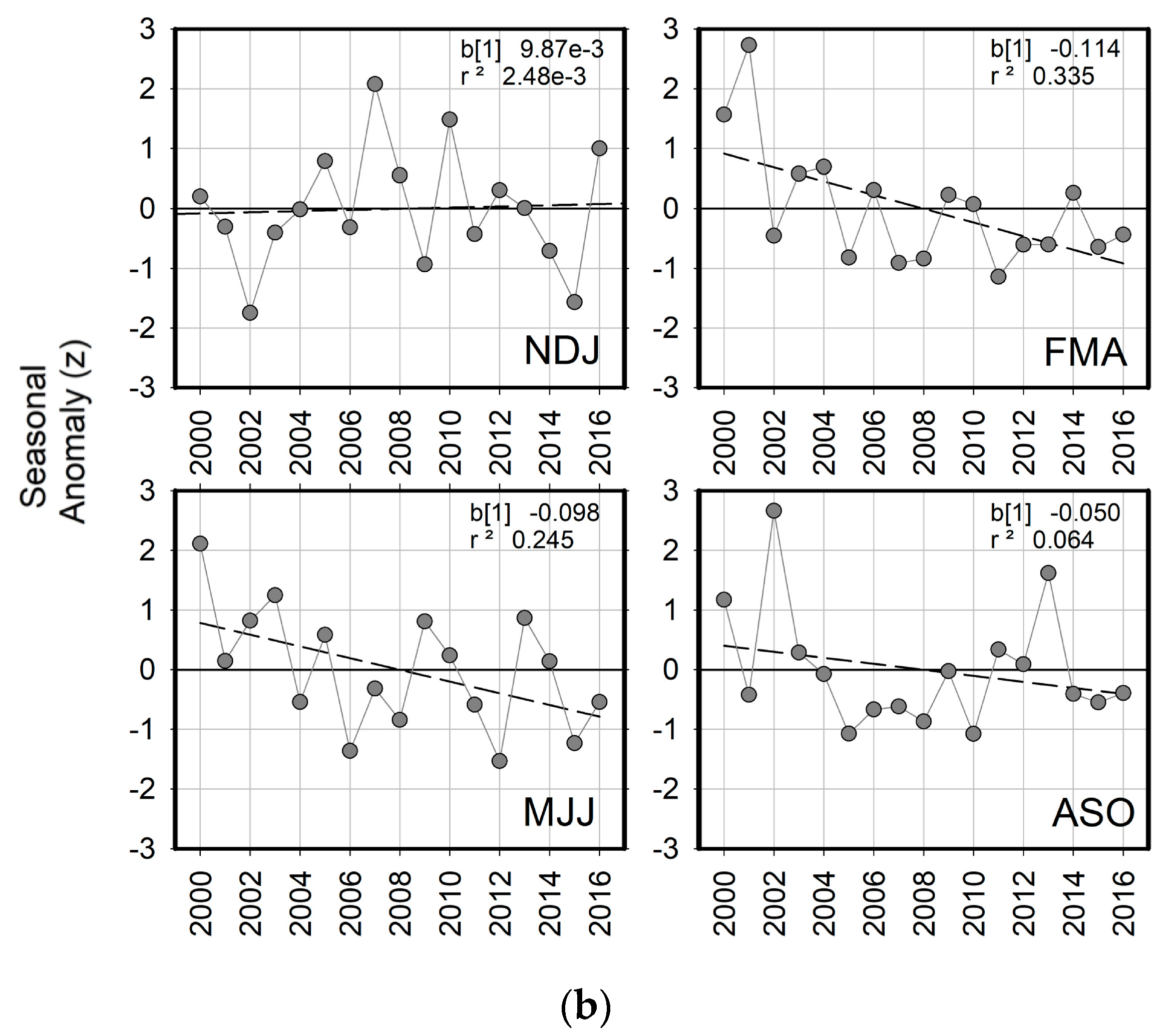 Remotesensing 12 00476 g003b