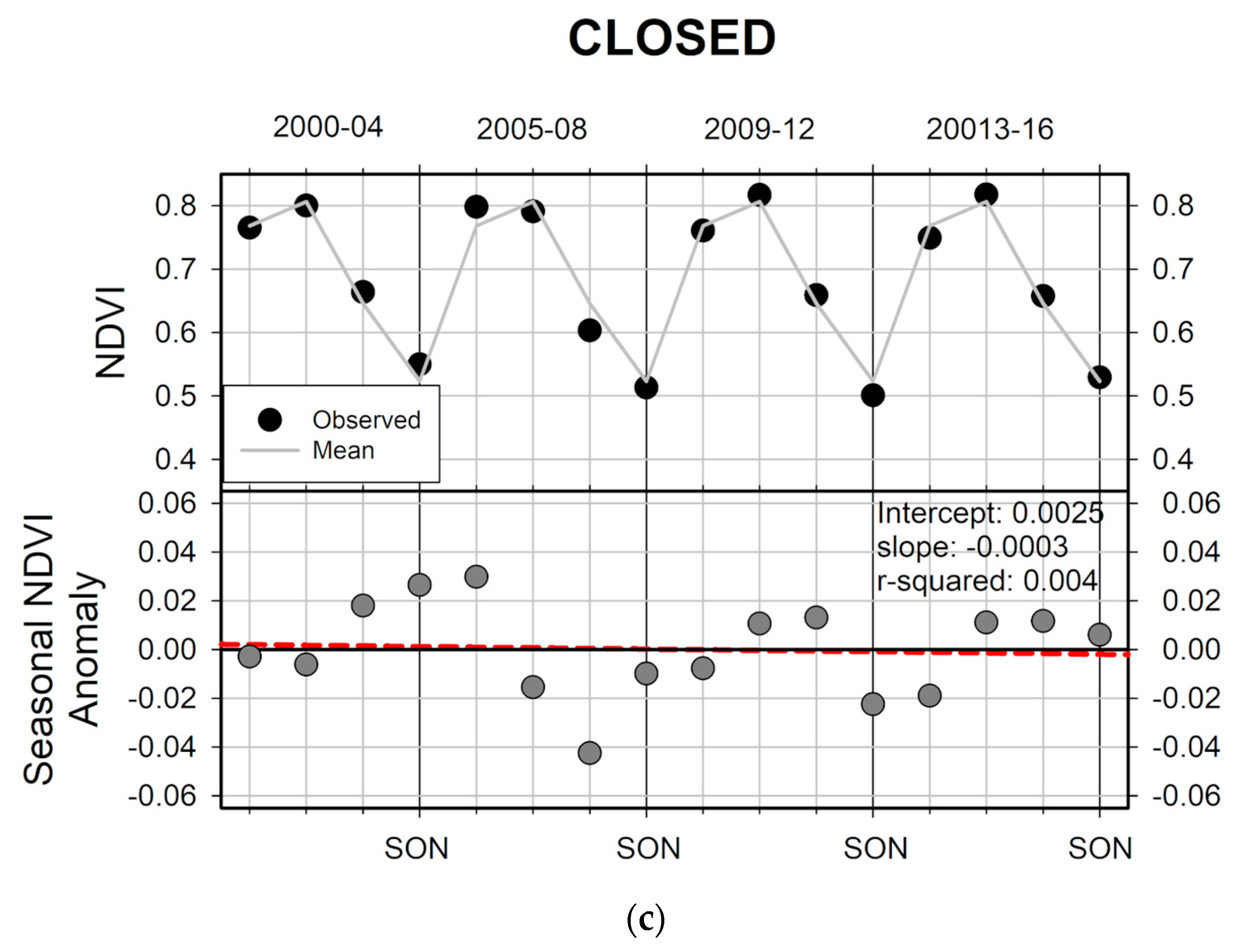 Remotesensing 12 00476 g006b