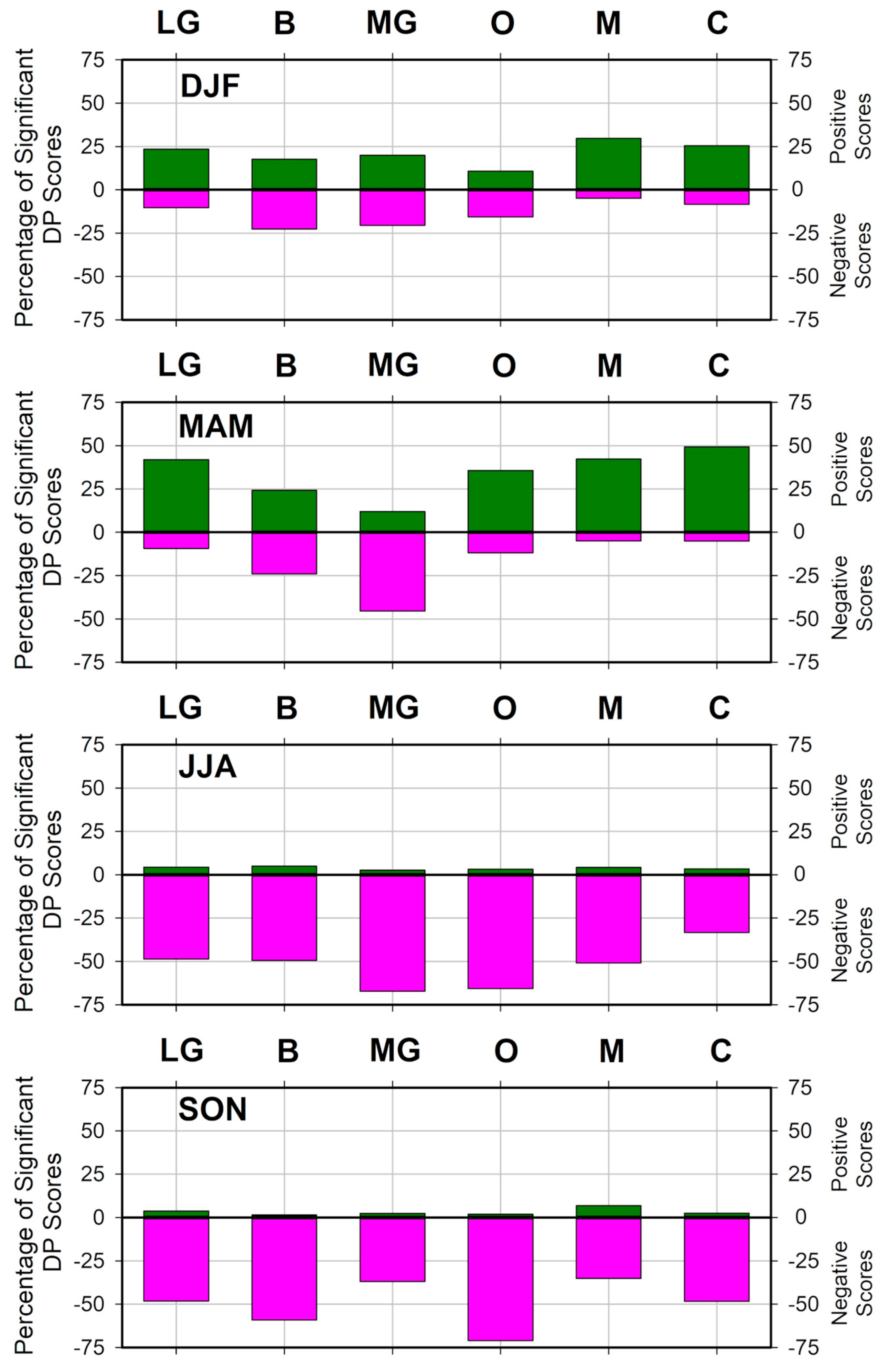 Remotesensing 12 00476 g010