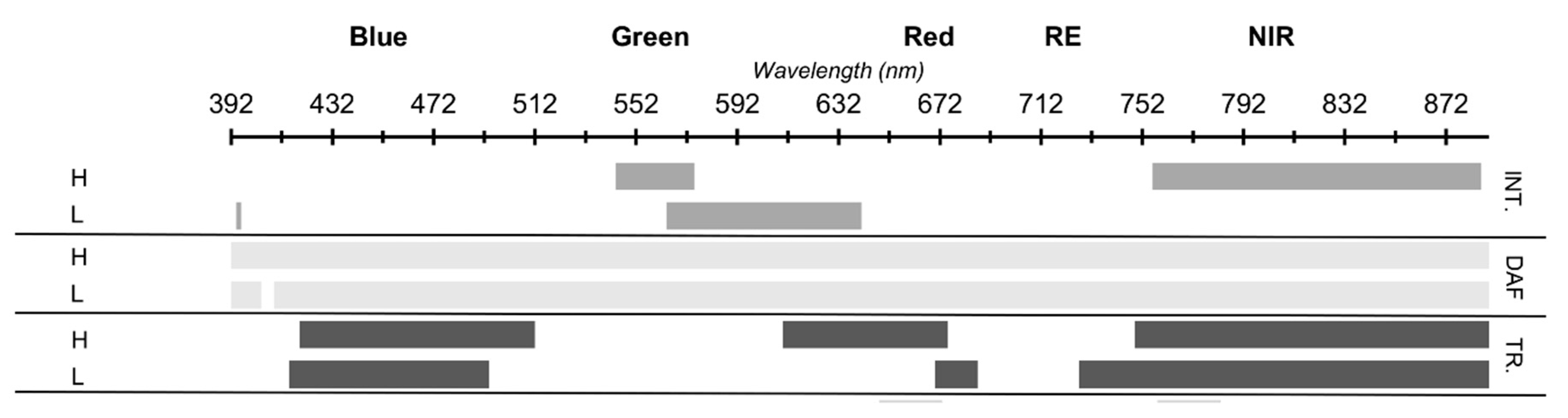 Remotesensing 12 00477 g005 Remotesensing 12 00477 g005