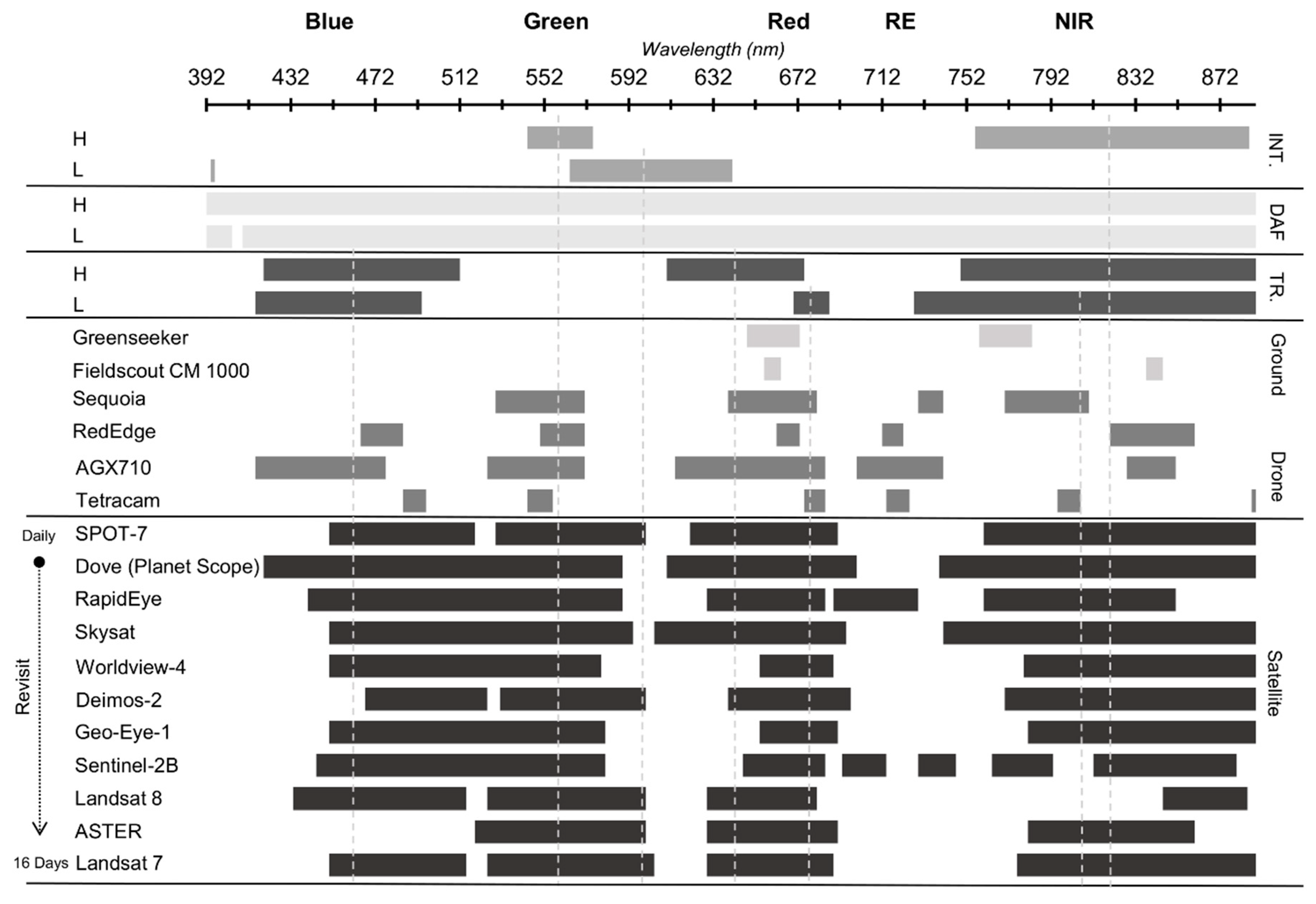 Remotesensing 12 00477 g008 Remotesensing 12 00477 g008
