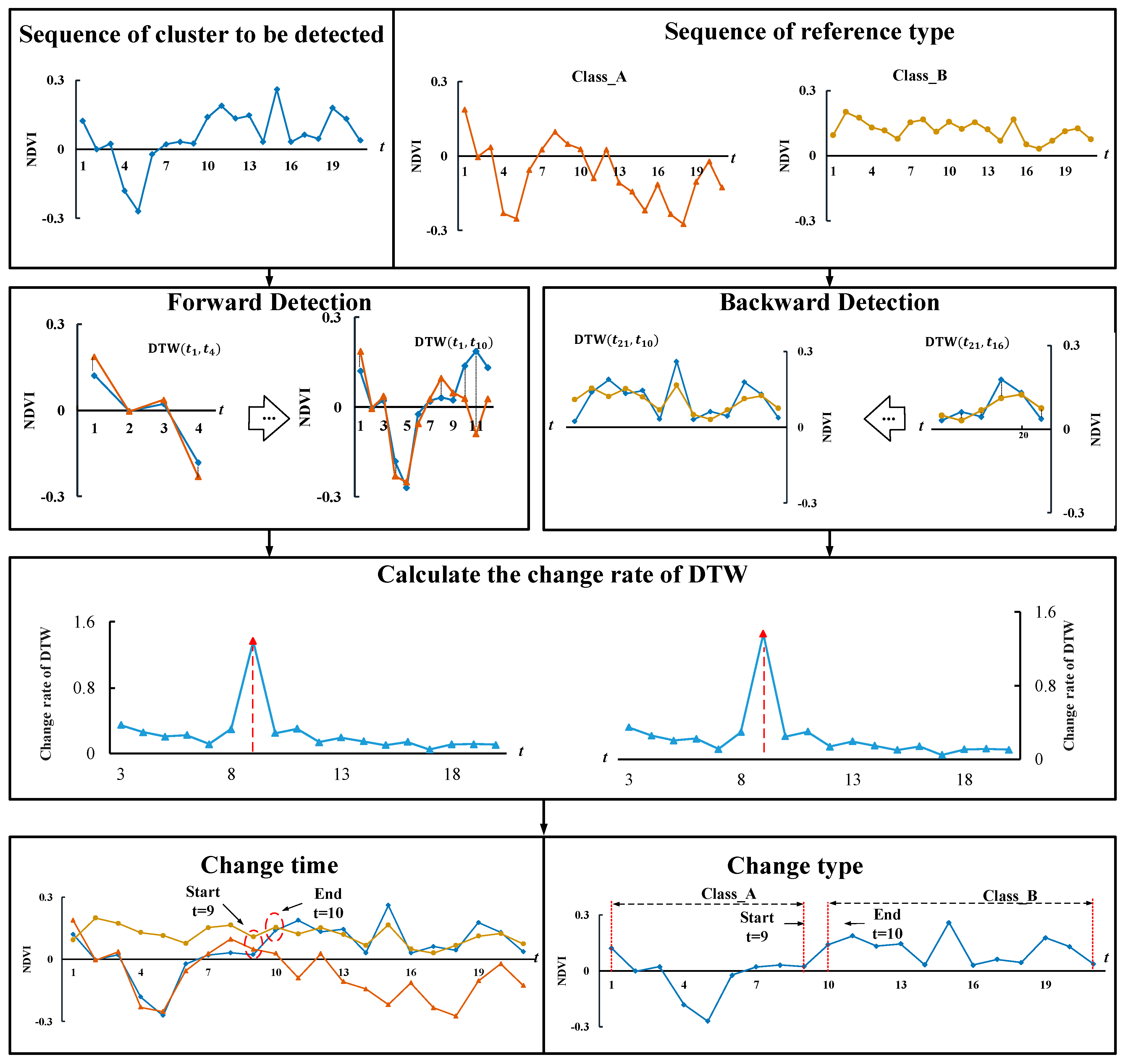 Remotesensing 12 00478 g004 Remotesensing 12 00478 g004