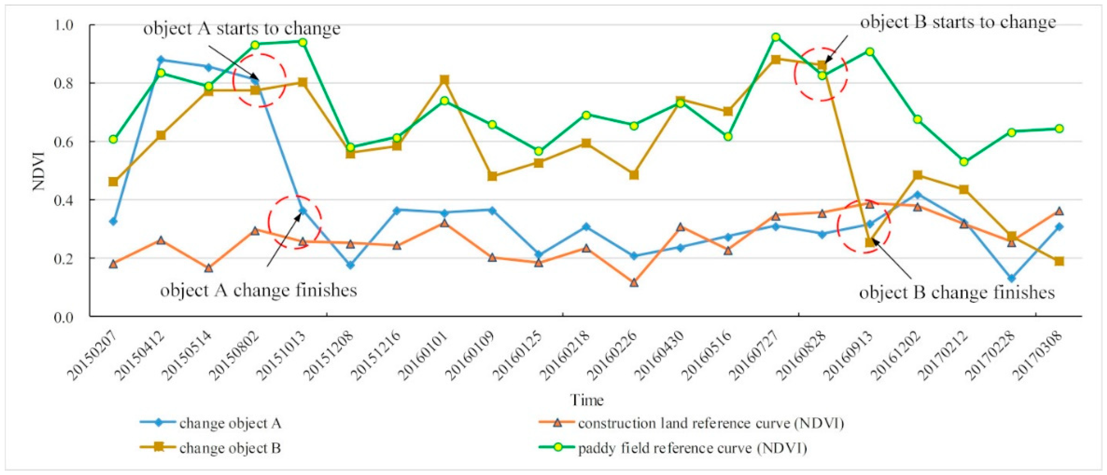 Remotesensing 12 00478 g013 Remotesensing 12 00478 g013