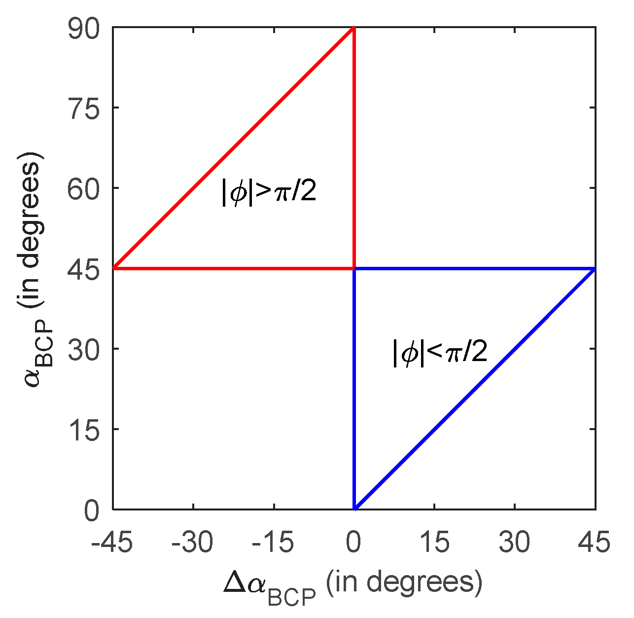 Remotesensing 12 00479 g003