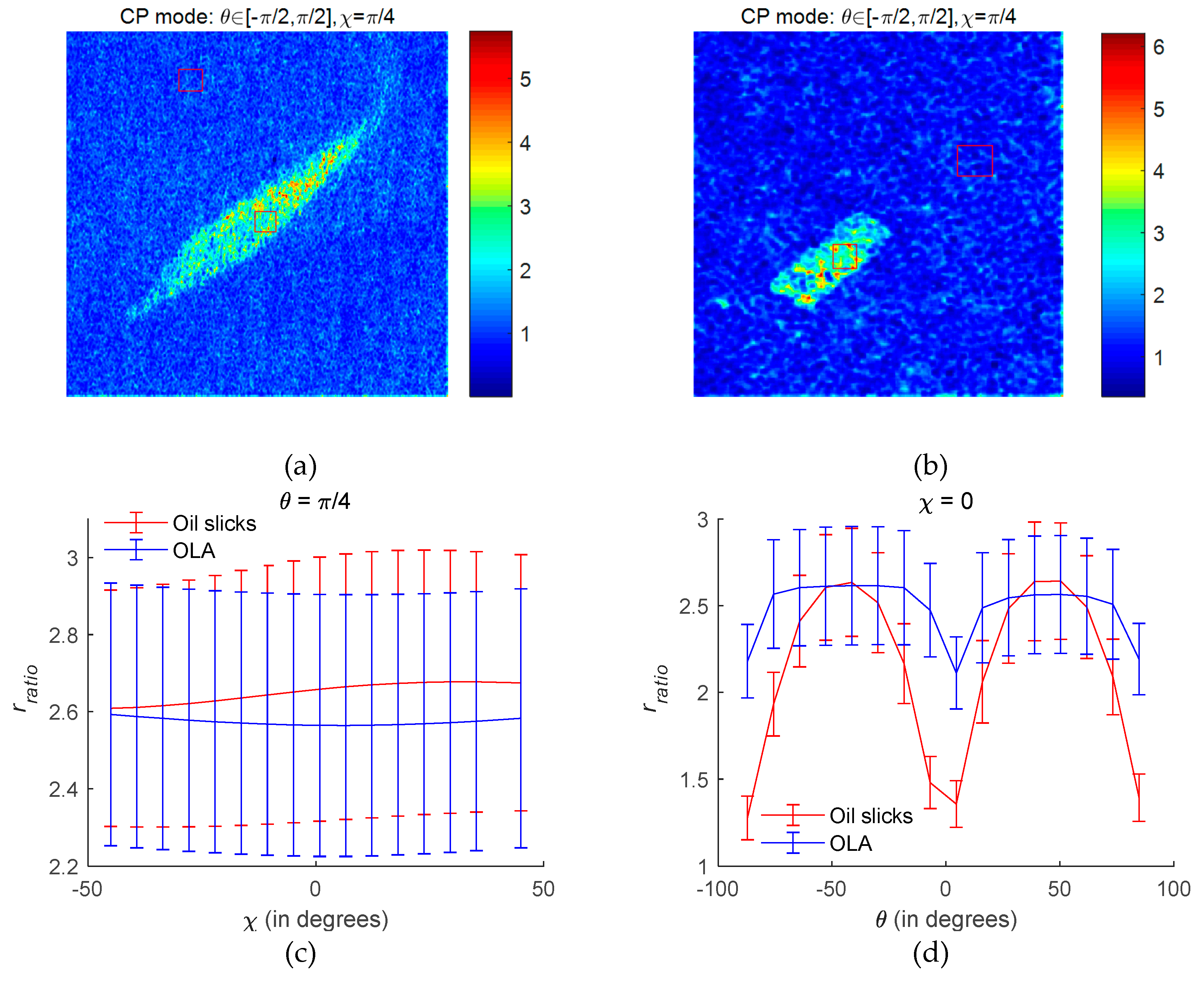 Remotesensing 12 00479 g005