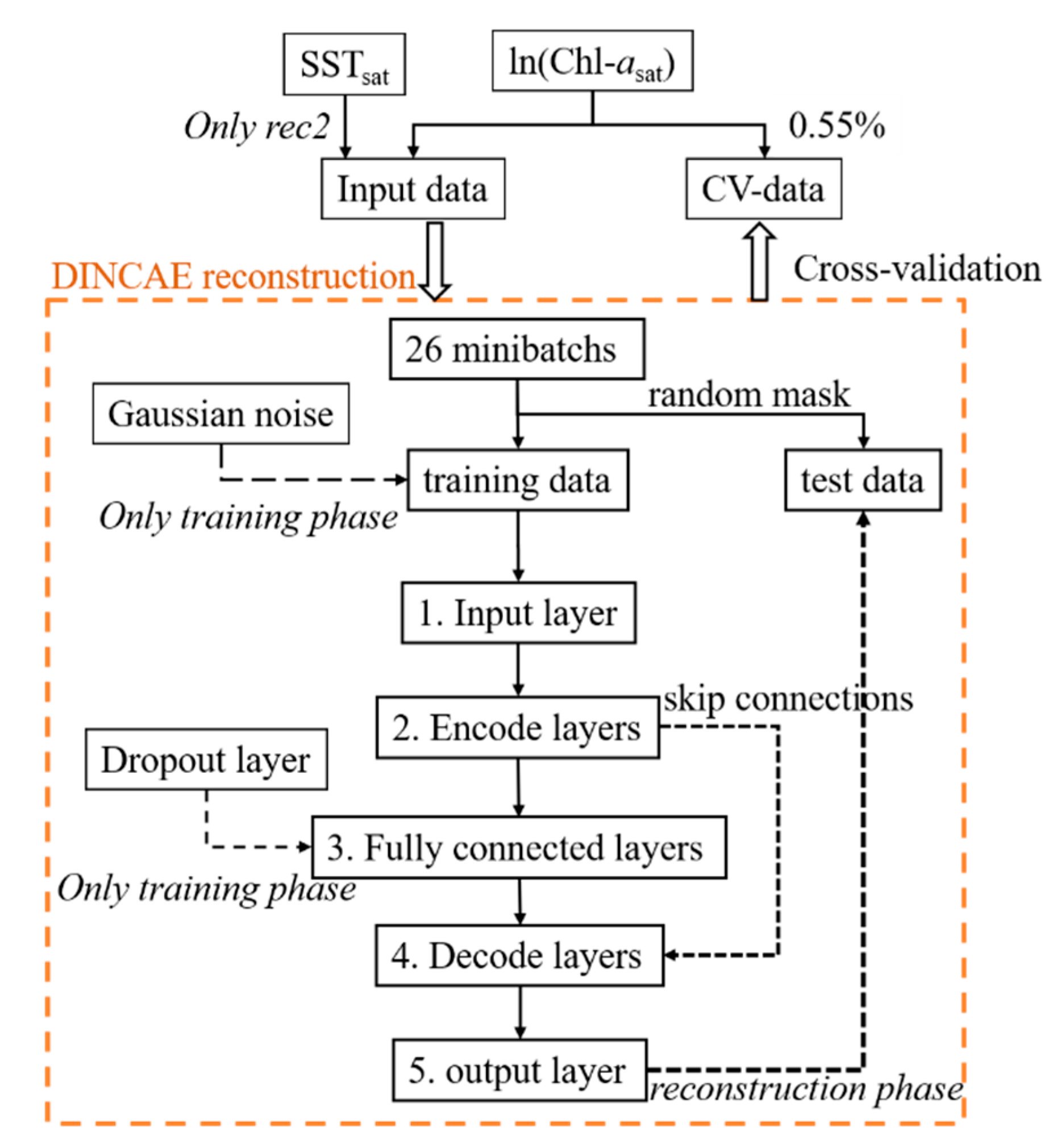 Remotesensing 12 00480 g005 Remotesensing 12 00480 g005